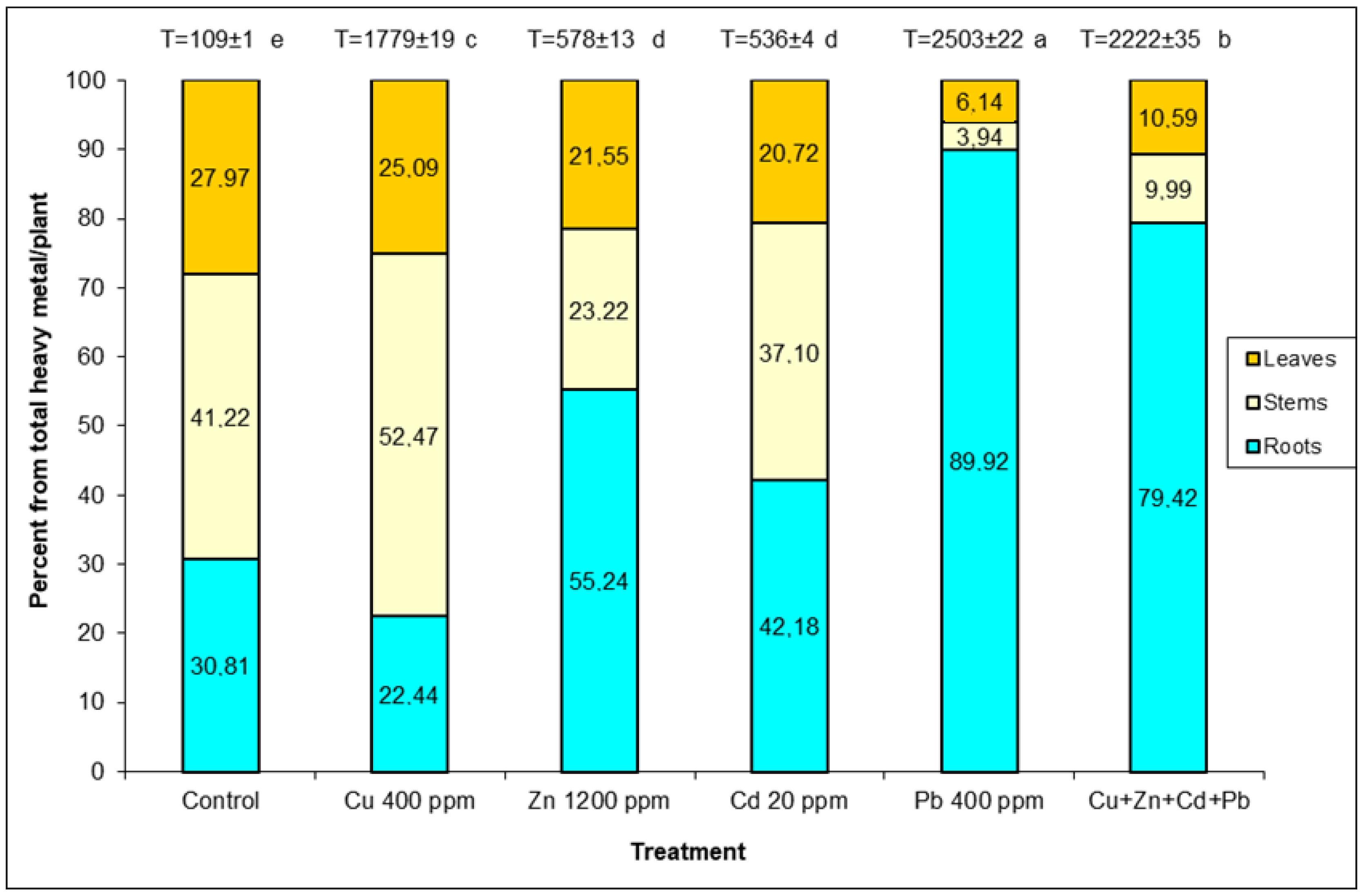 Plants 12 01718 g001 Plants 12 01718 g001