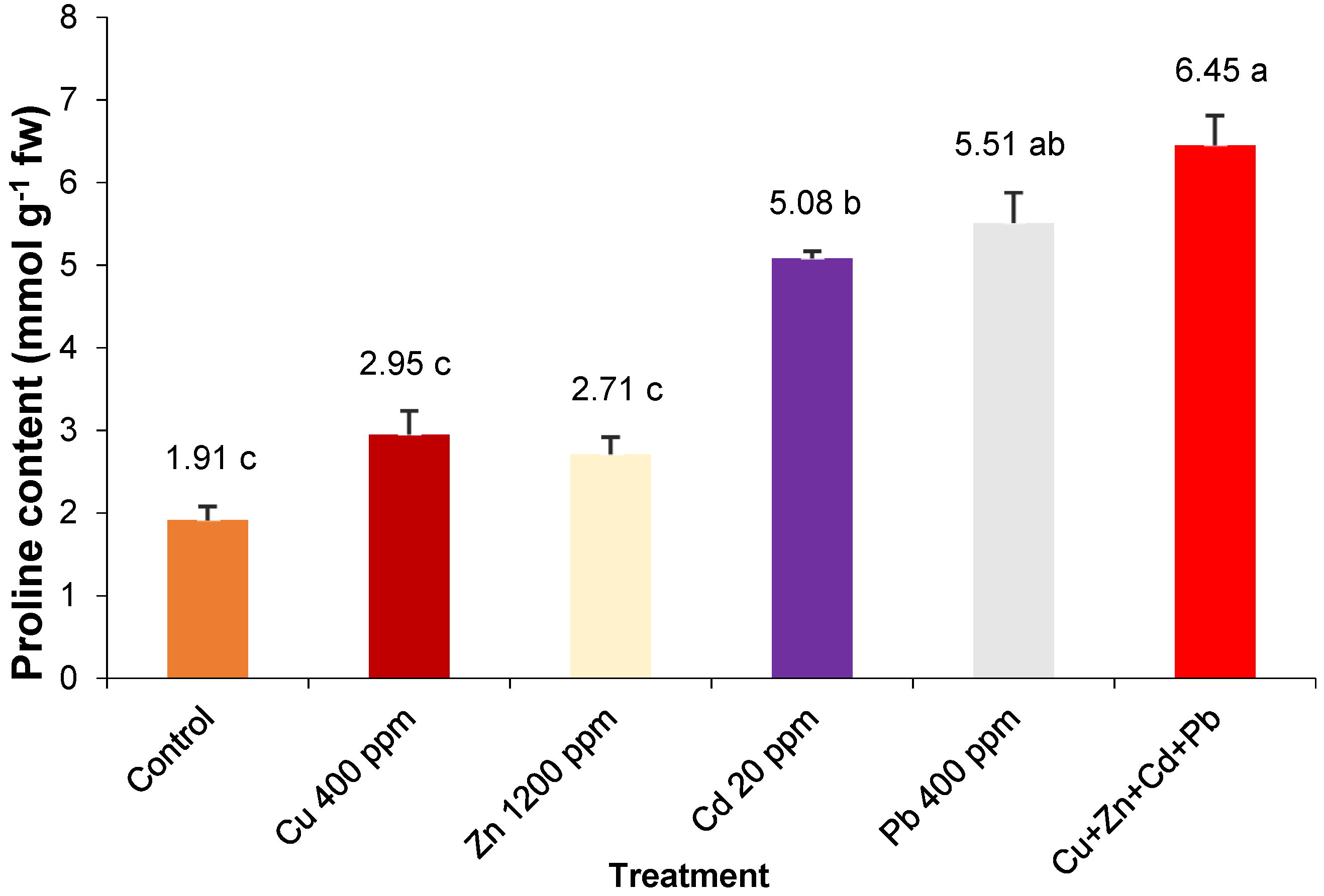 Plants 12 01718 g002 Plants 12 01718 g002