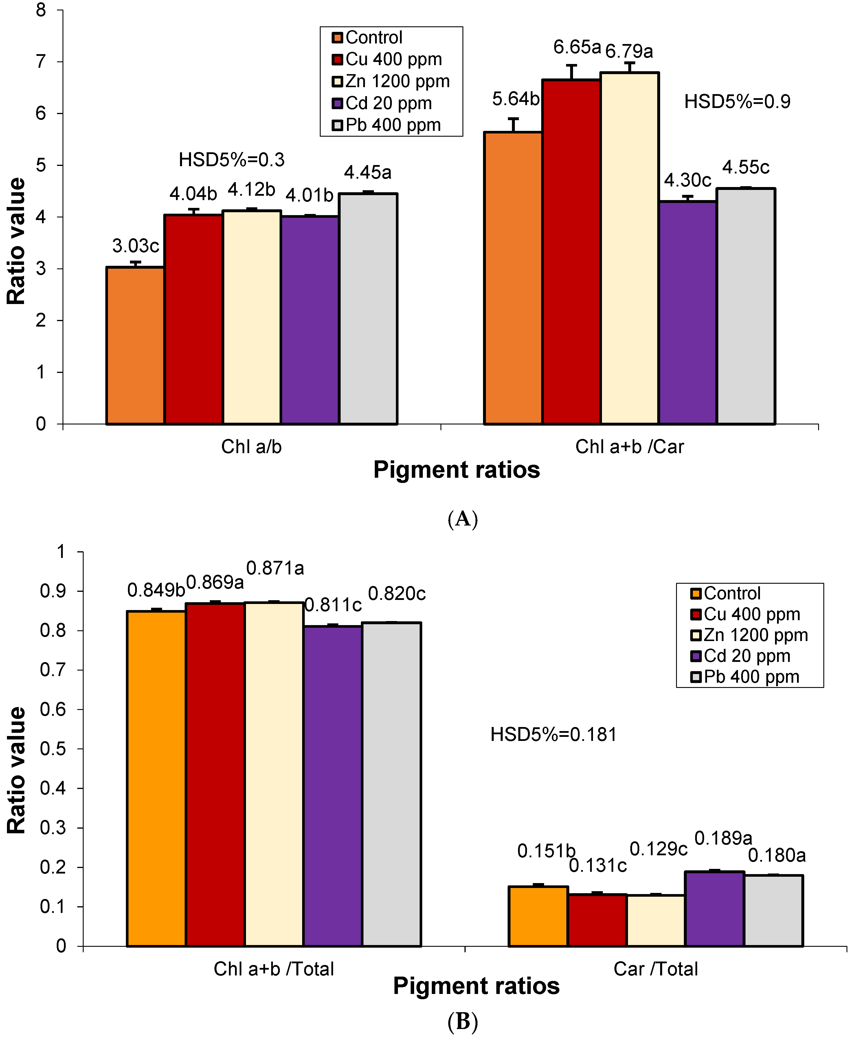 Plants 12 01718 g003 Plants 12 01718 g003