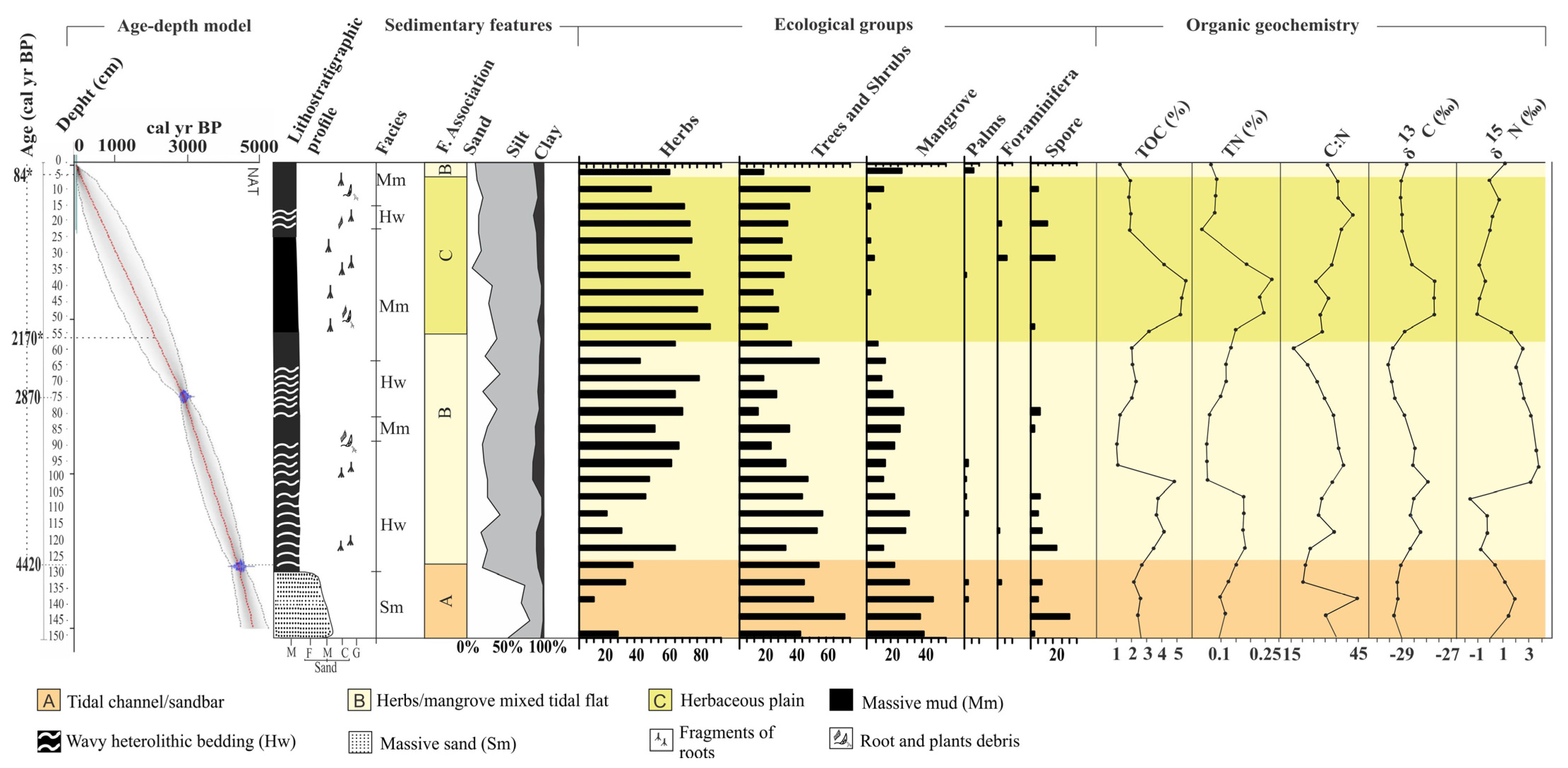 Plants 12 01721 g004 Plants 12 01721 g004