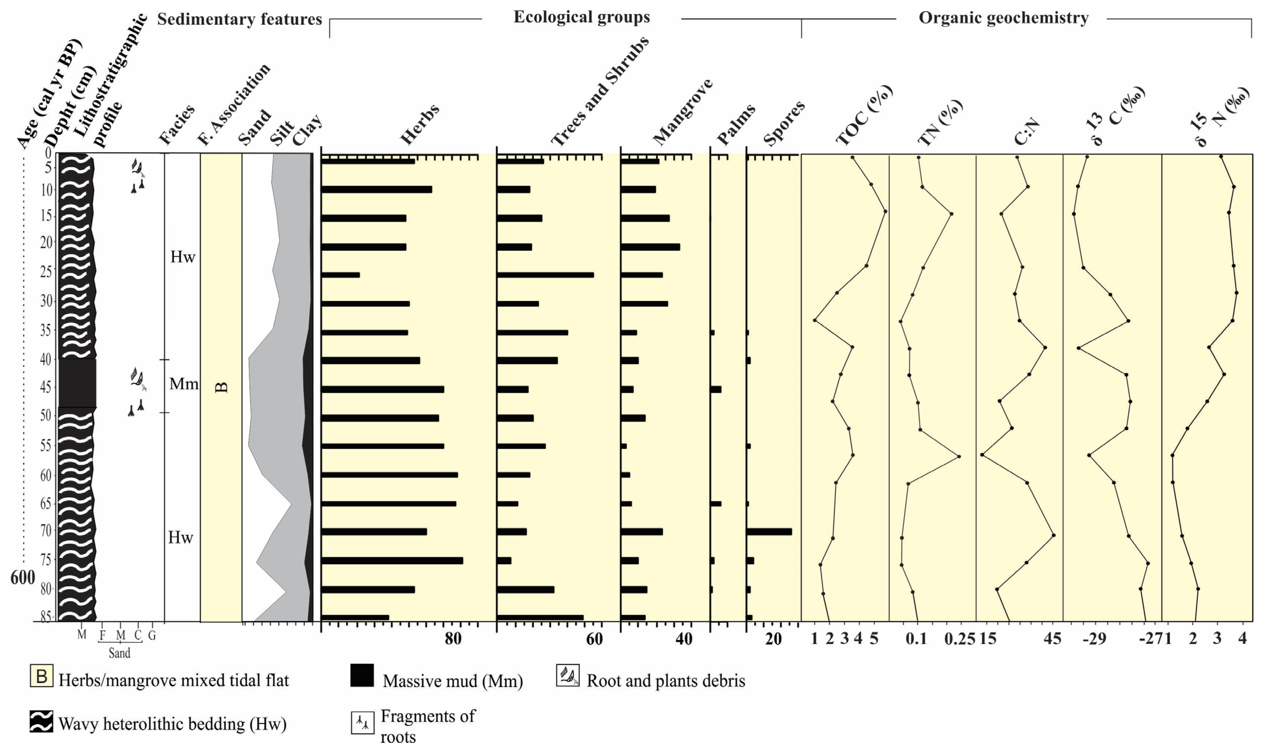 Plants 12 01721 g007 Plants 12 01721 g007