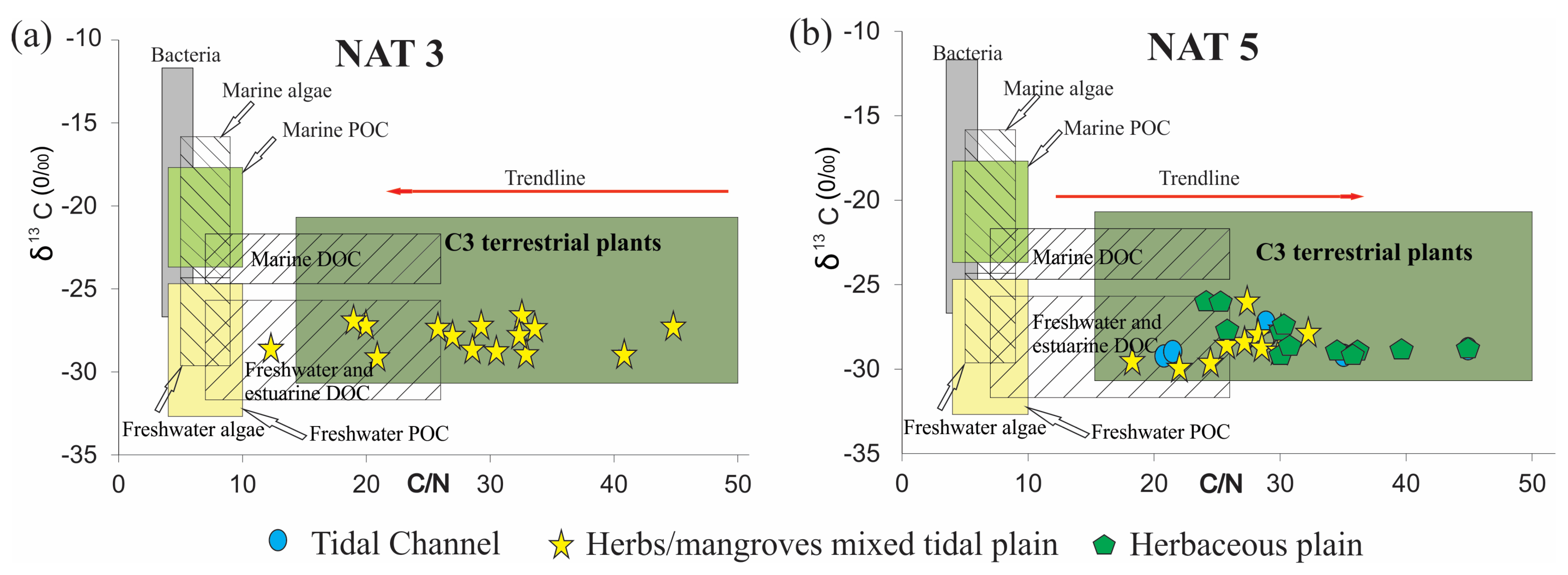 Plants 12 01721 g008 Plants 12 01721 g008