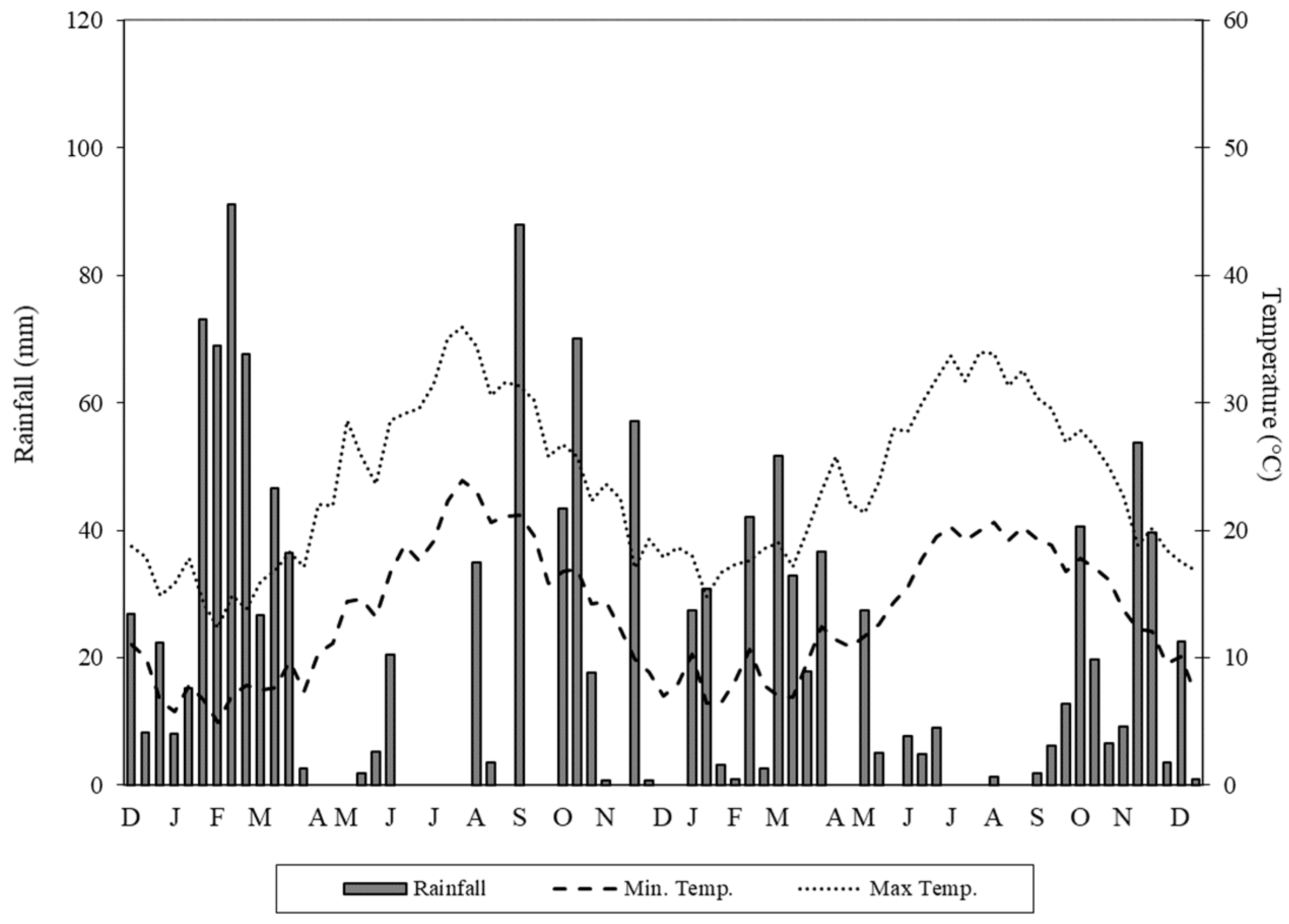 Plants 12 01733 g001