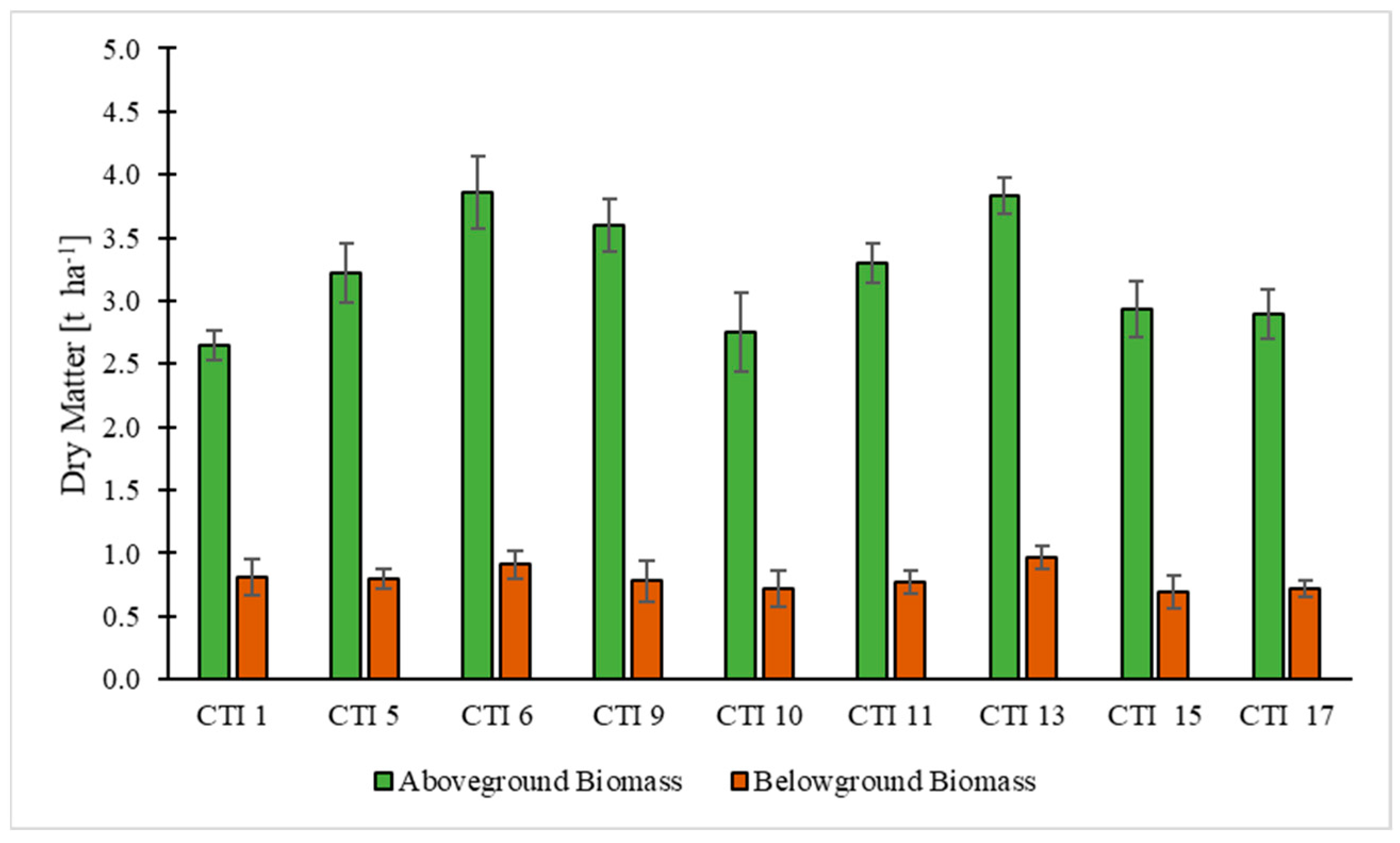 Plants 12 01733 g002