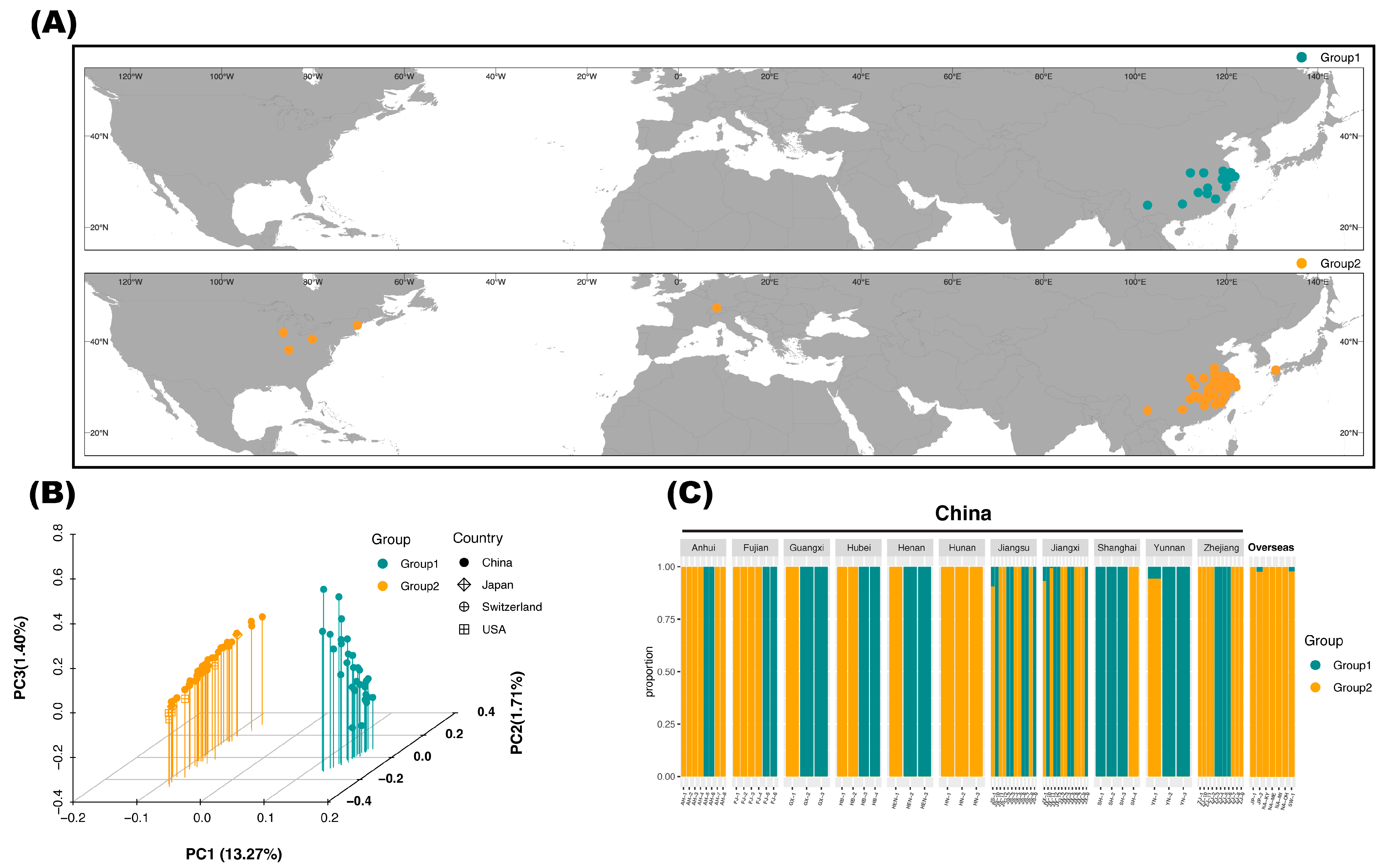 Plants 12 01734 g001