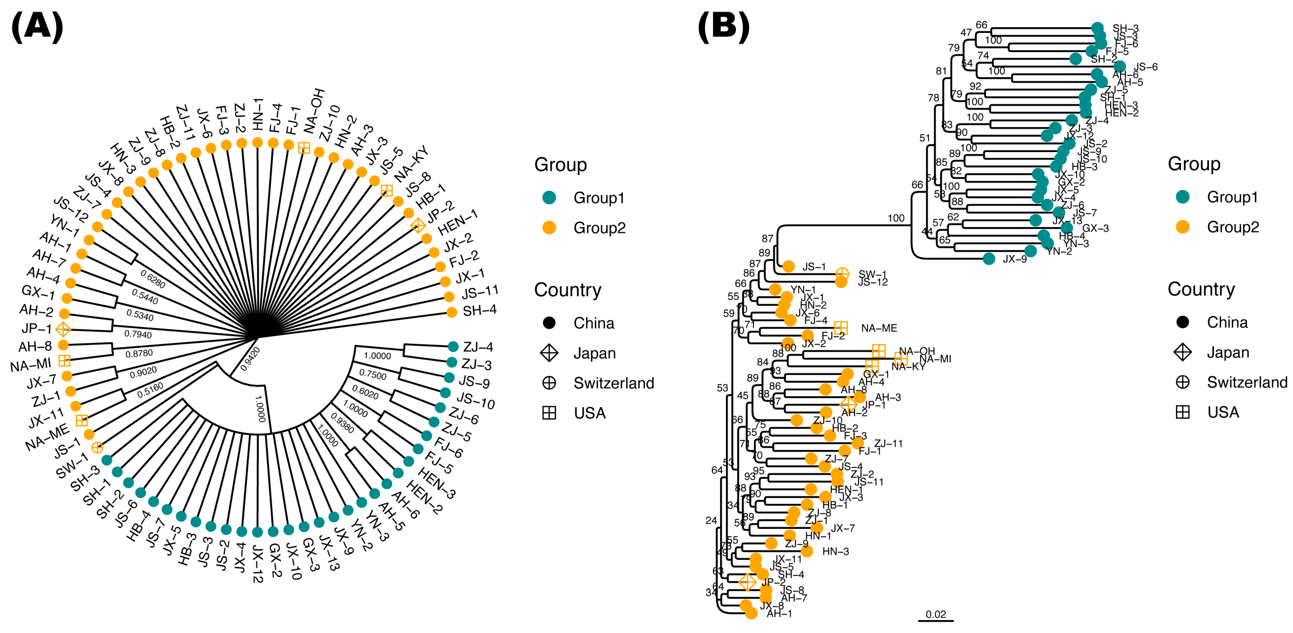 Plants 12 01734 g002
