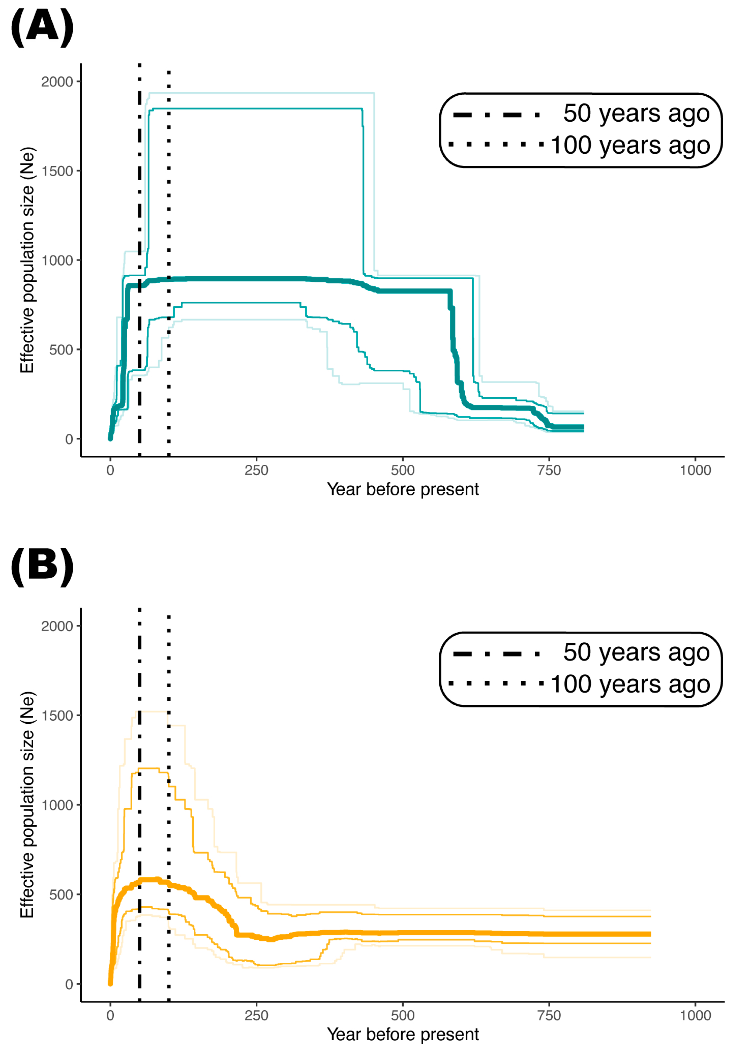 Plants 12 01734 g003