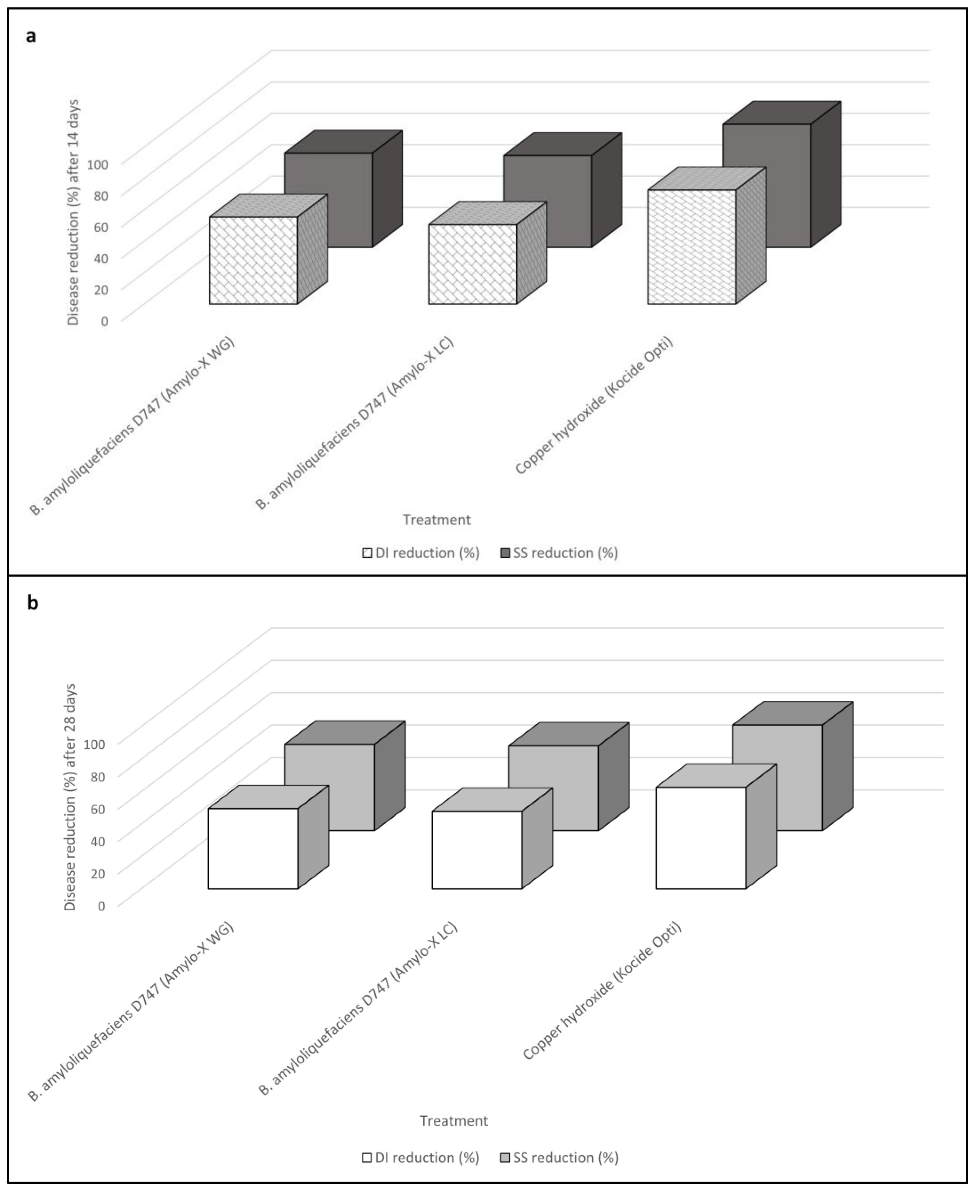 Plants 12 01735 g001