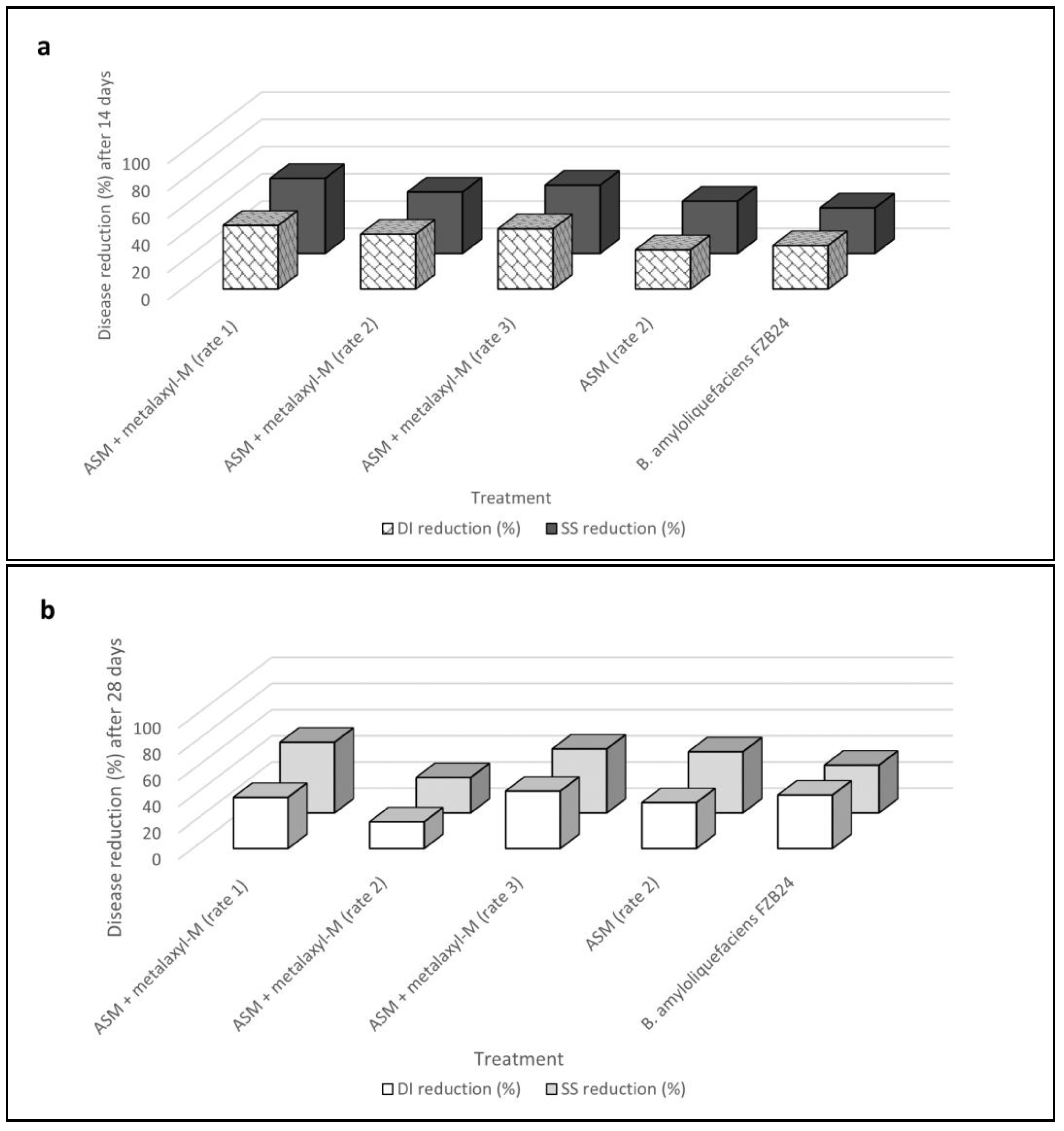 Plants 12 01735 g005