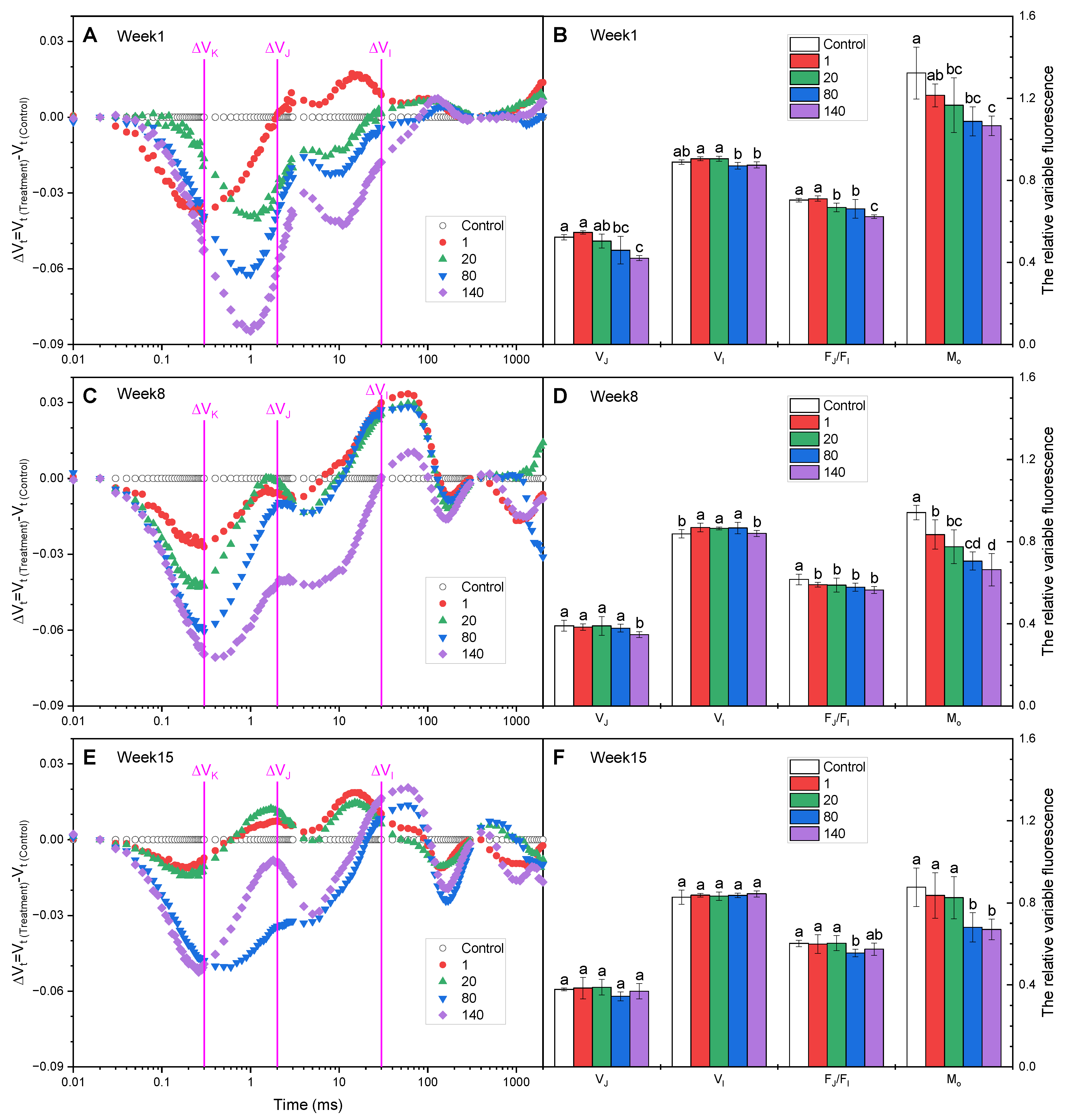 Plants 12 01738 g003