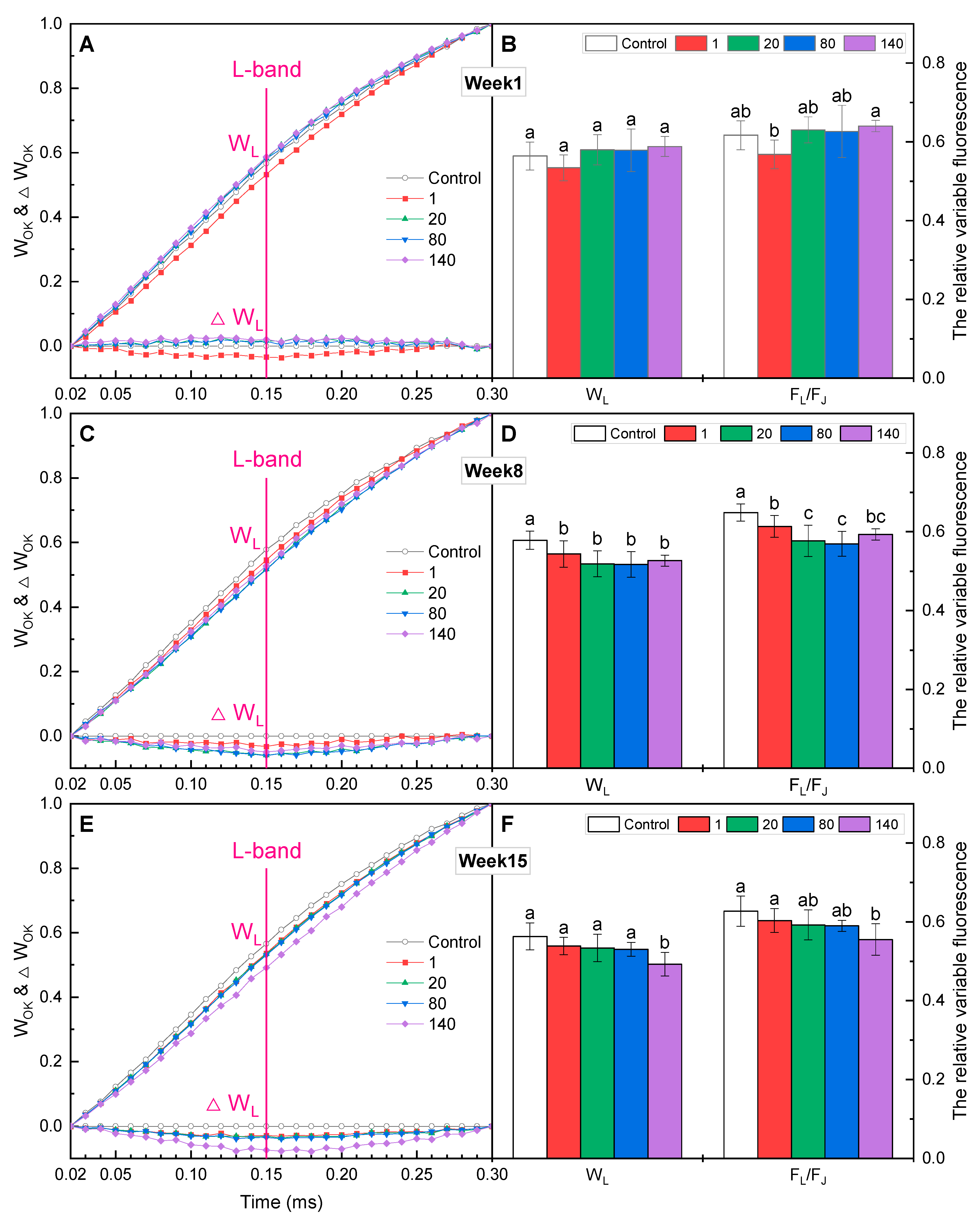 Plants 12 01738 g006