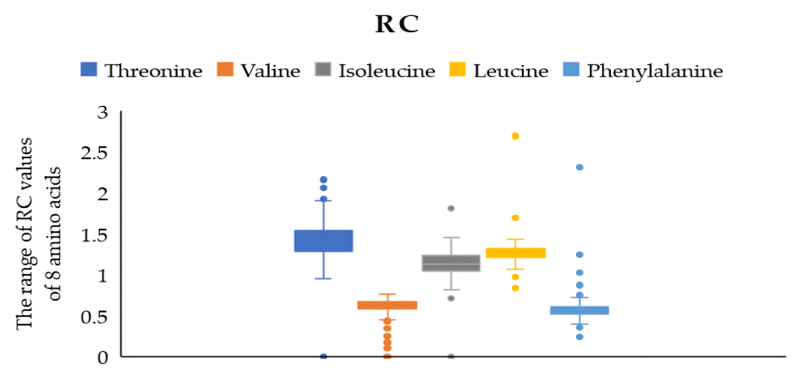 Plants 12 01744 g002 Plants 12 01744 g002
