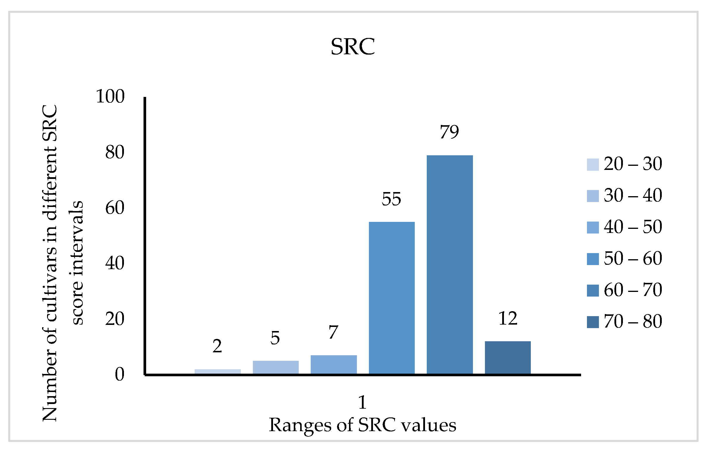 Plants 12 01744 g003 Plants 12 01744 g003