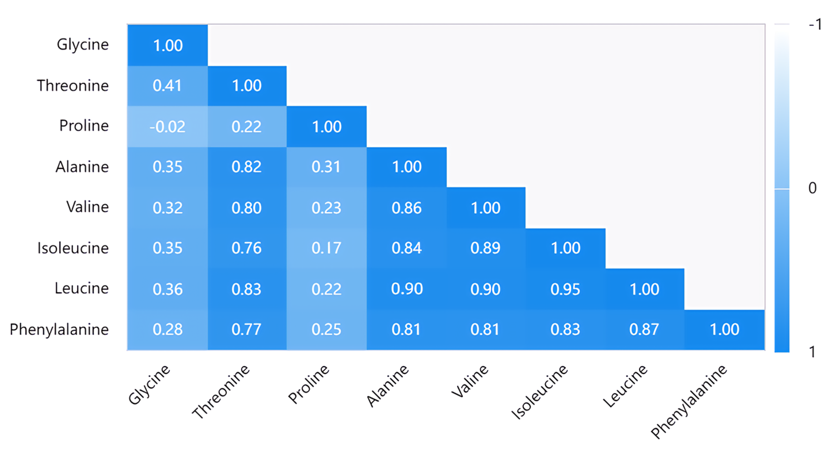 Plants 12 01744 g004 Plants 12 01744 g004