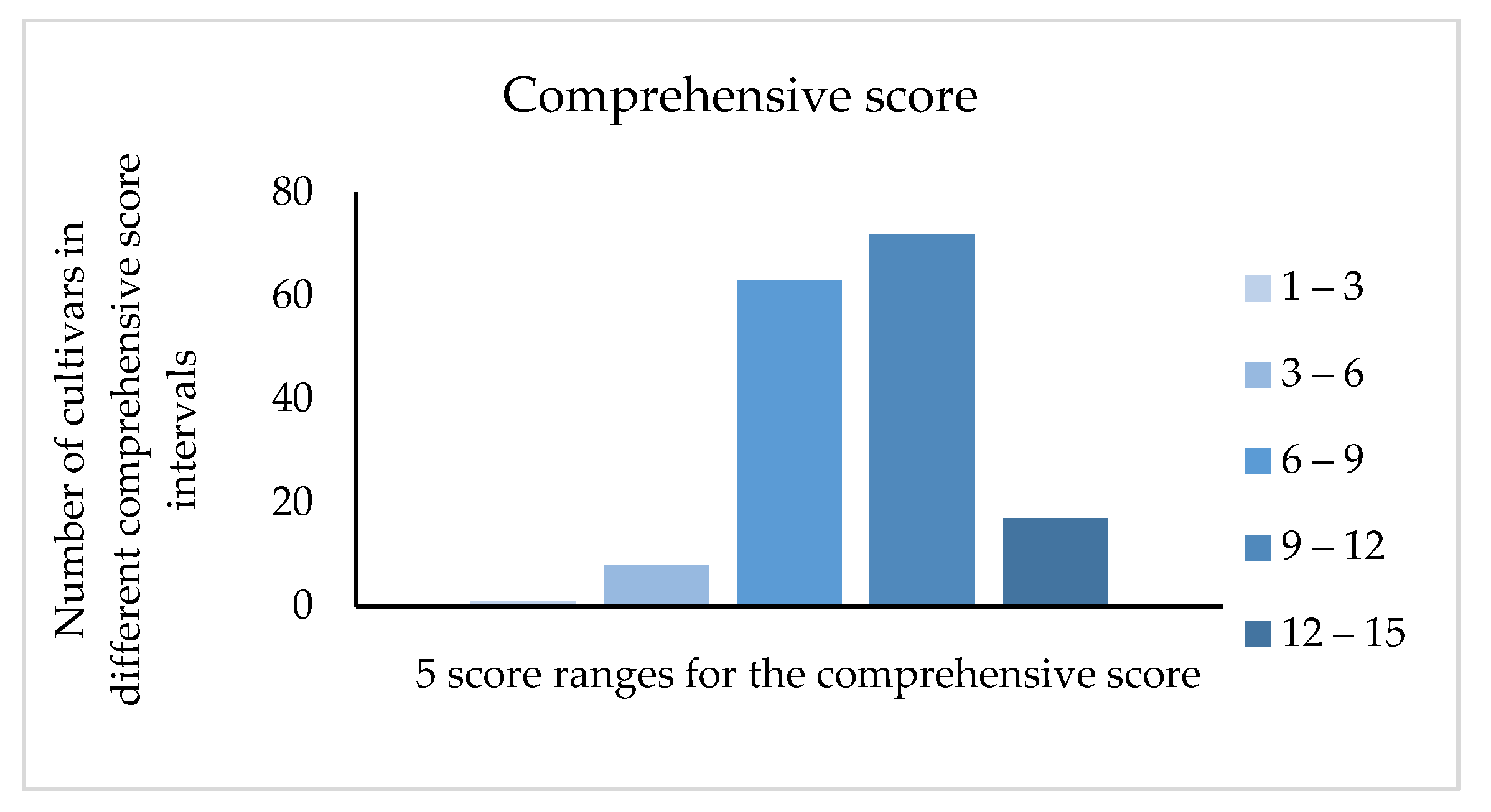 Plants 12 01744 g006 Plants 12 01744 g006