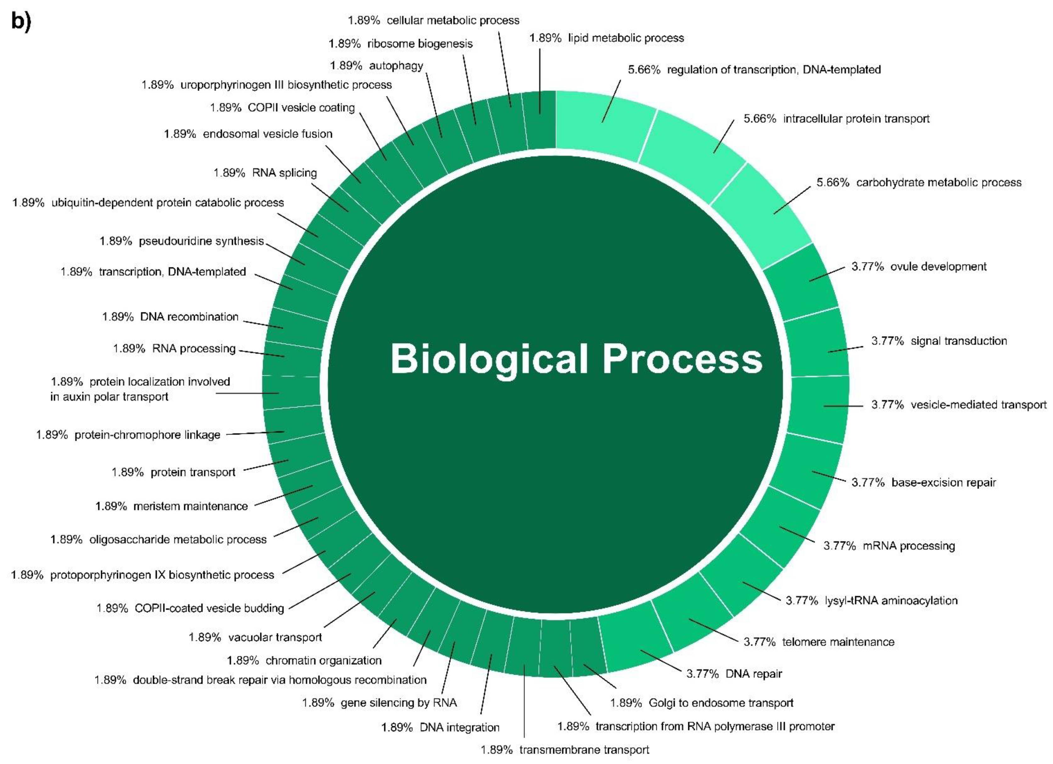 Plants 12 01756 g004b