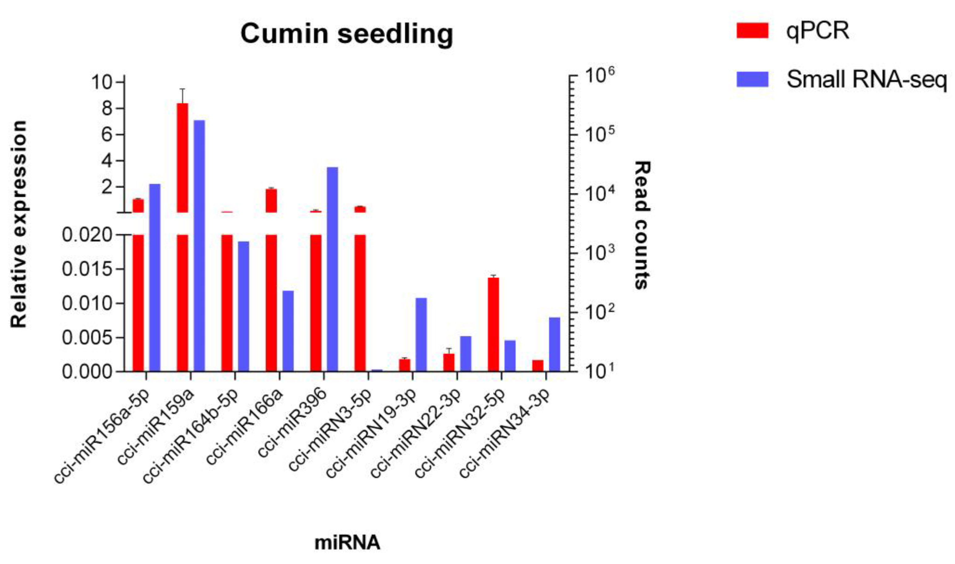 Plants 12 01756 g011