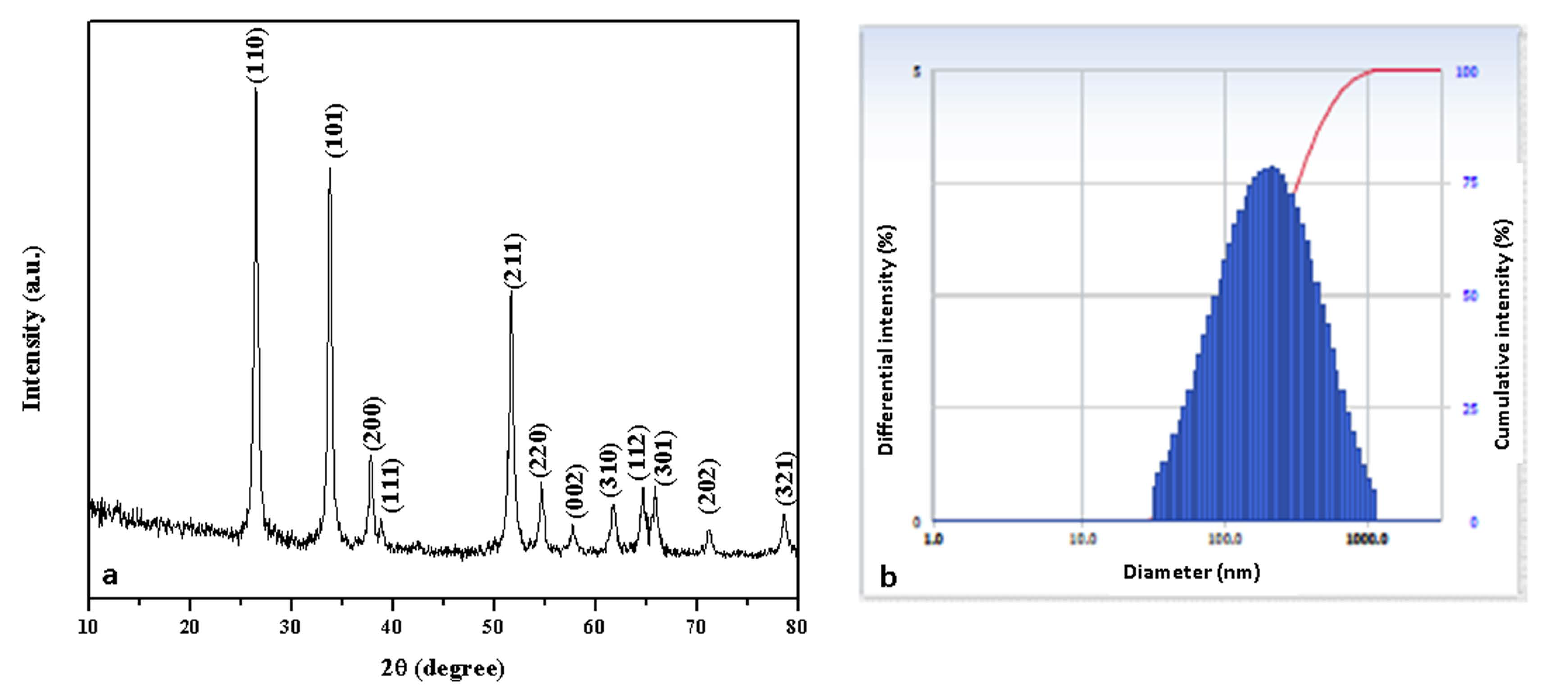 Plants 12 01760 g004 Plants 12 01760 g004