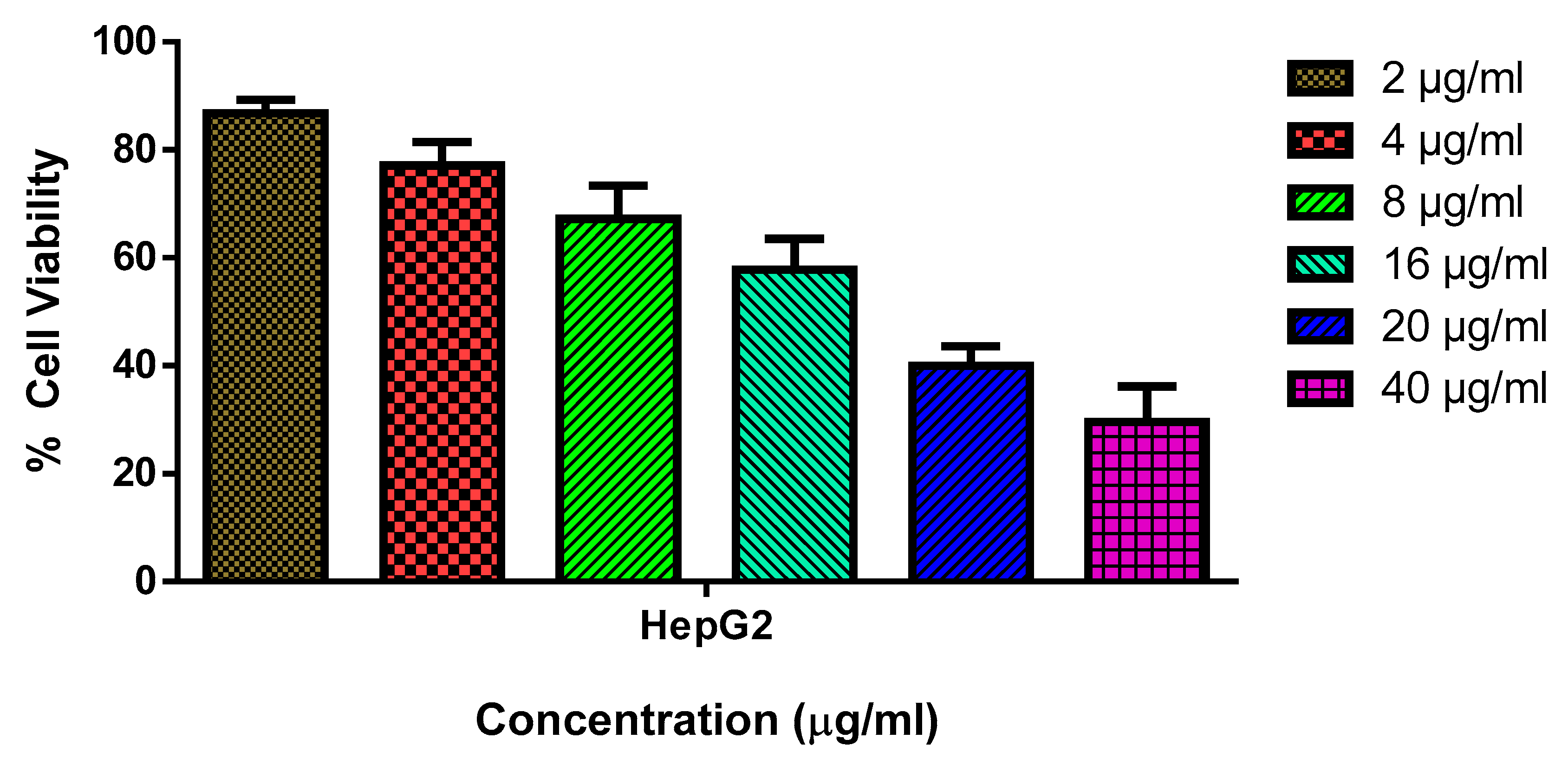 Plants 12 01760 g005 Plants 12 01760 g005