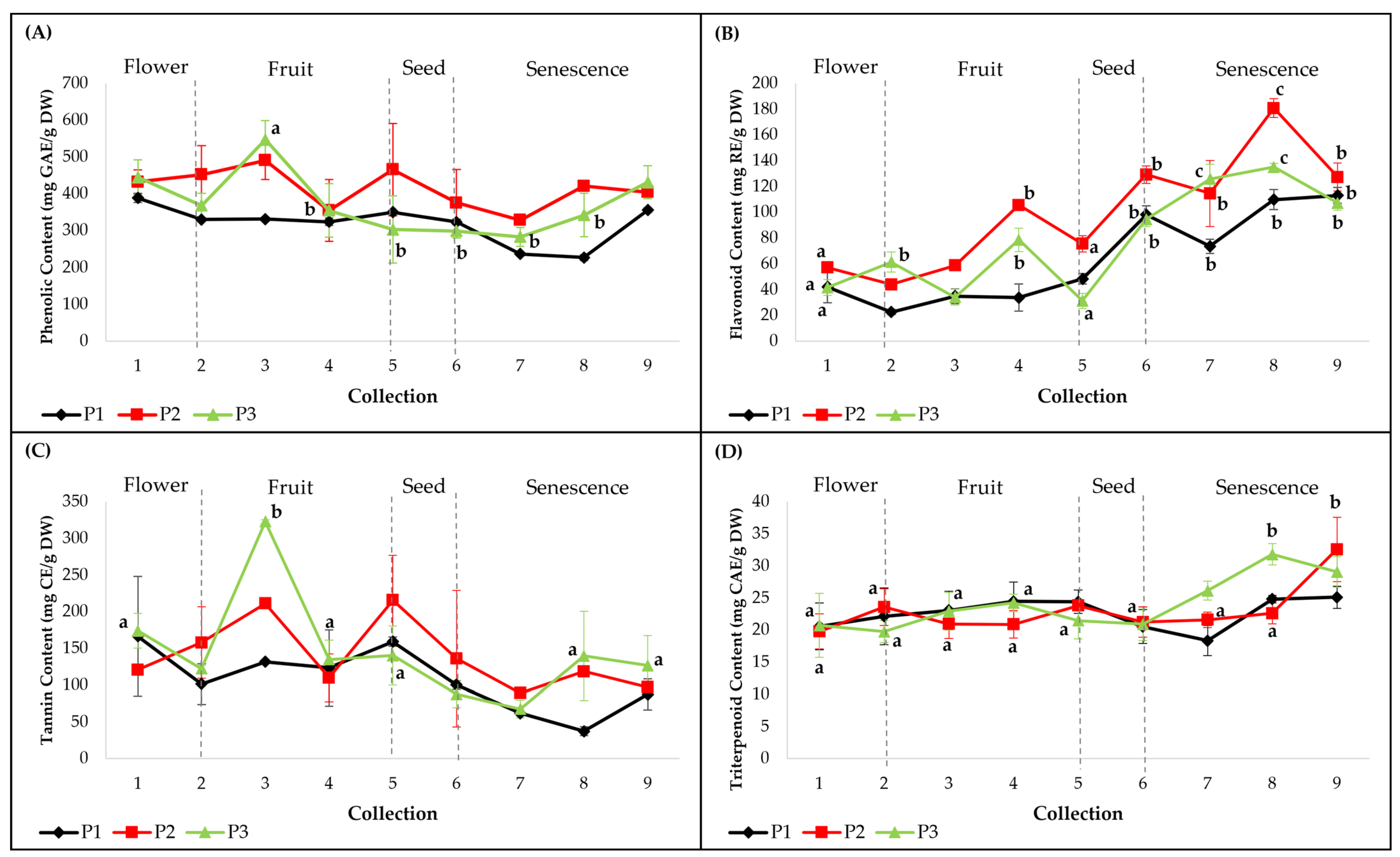 Plants 12 01762 g001