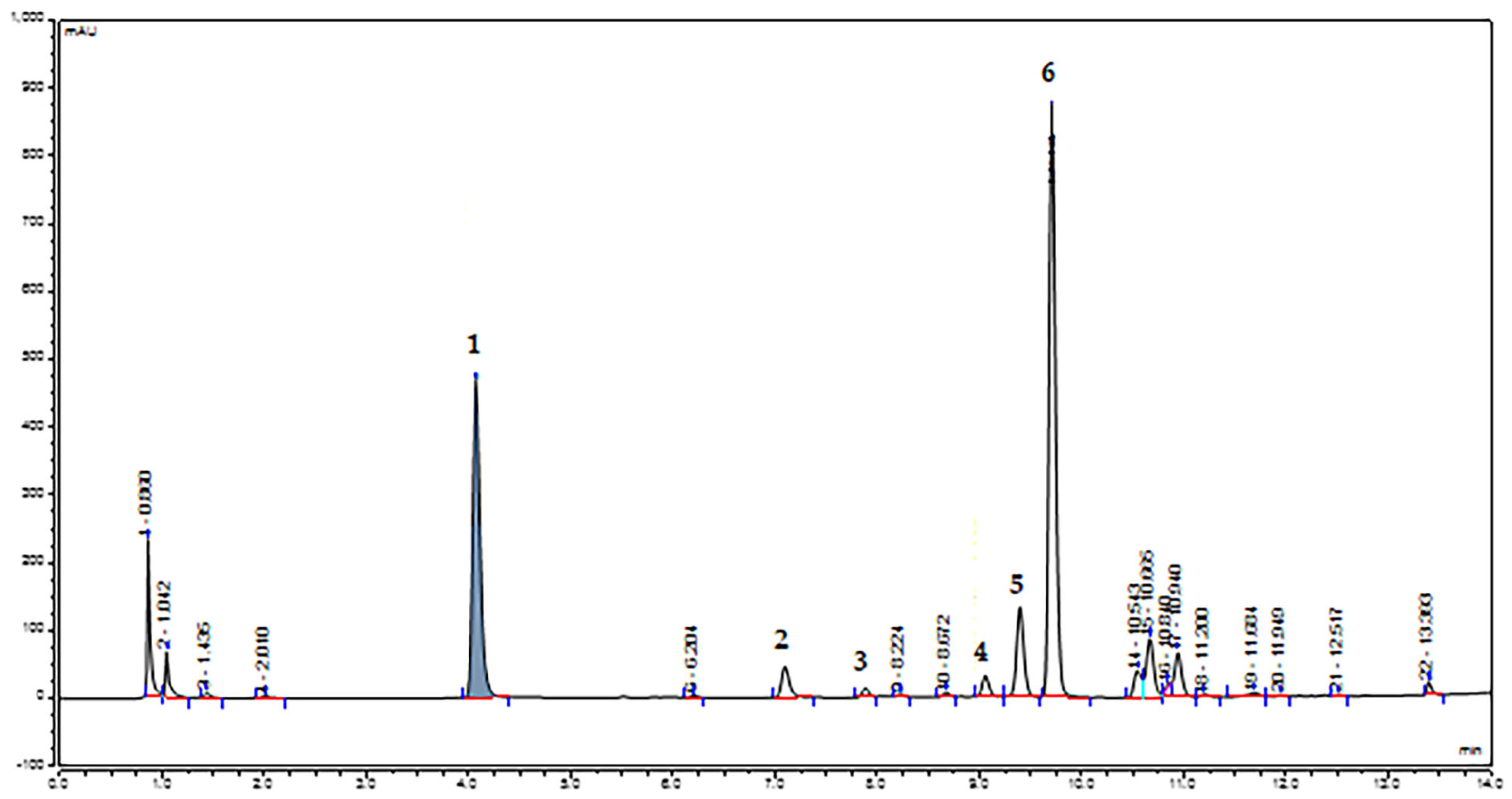 Plants 12 01762 g002