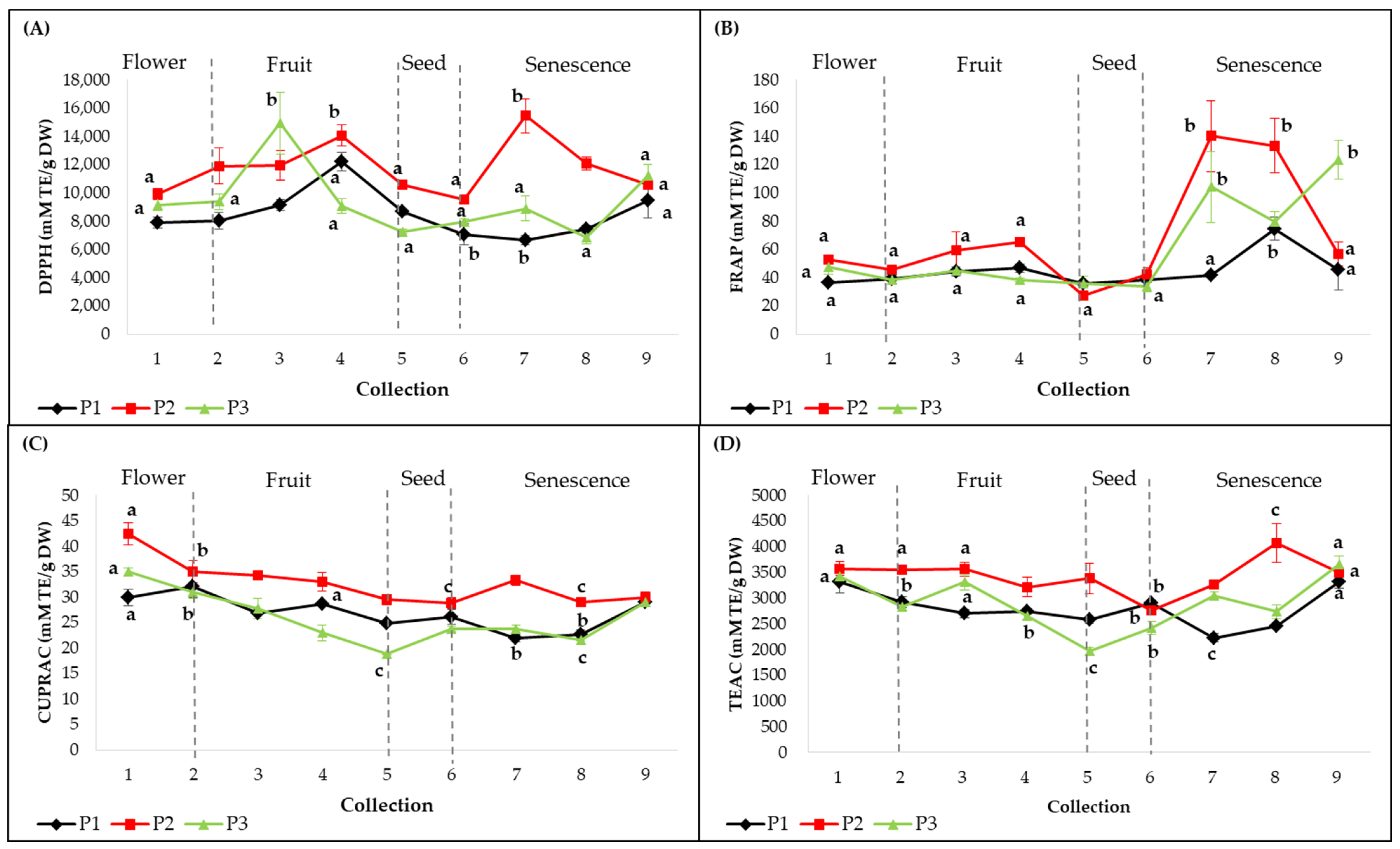 Plants 12 01762 g003