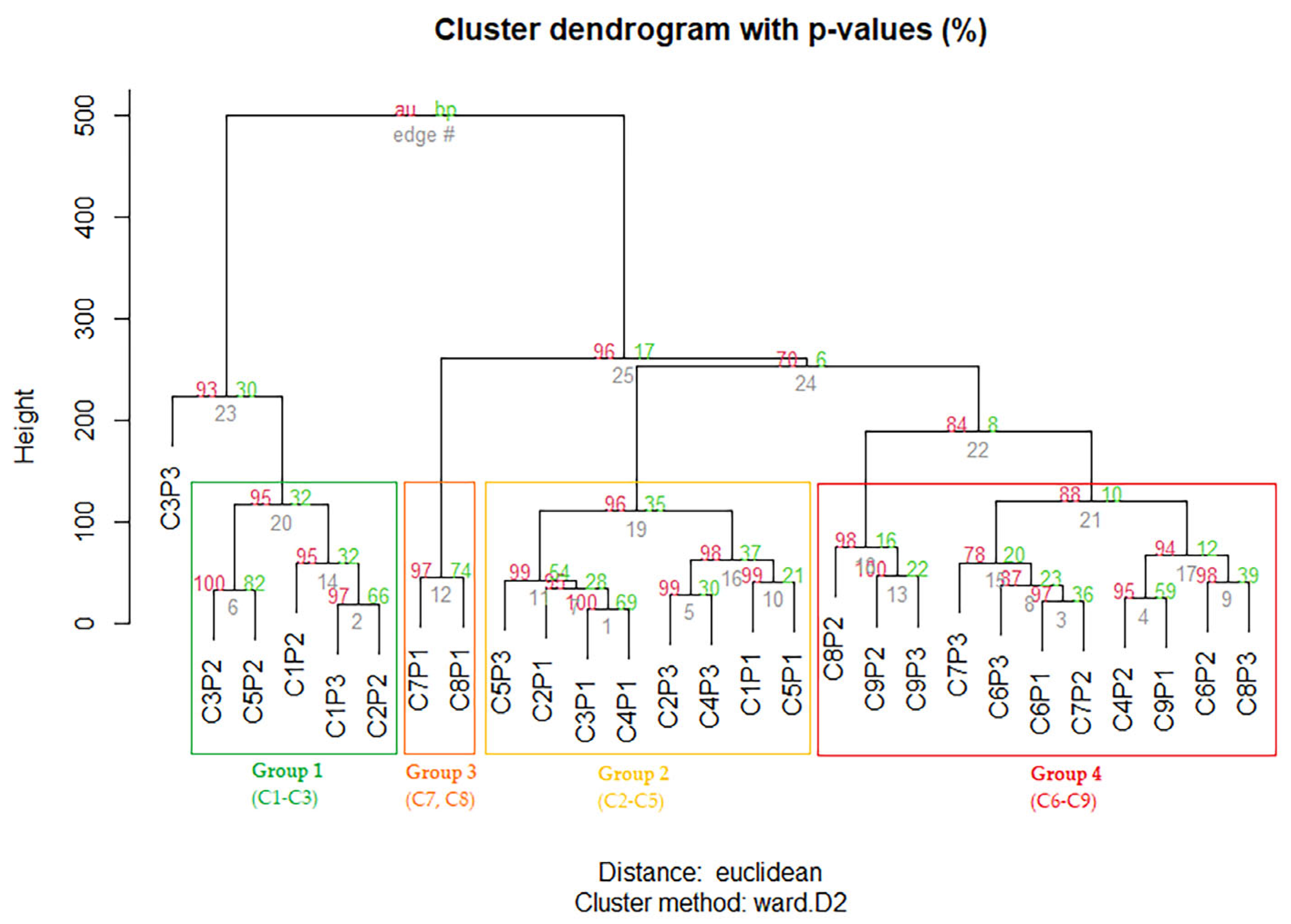 Plants 12 01762 g004
