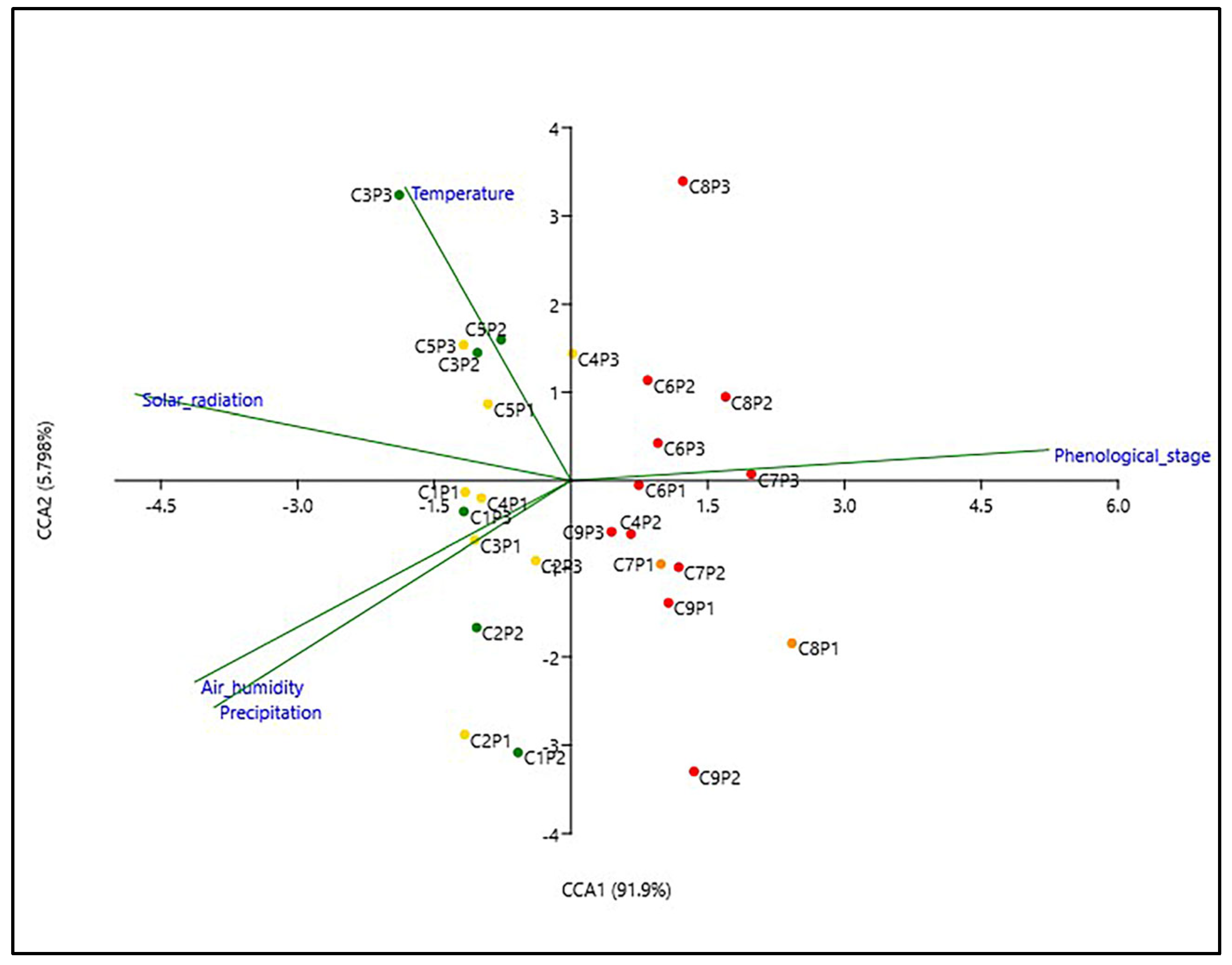 Plants 12 01762 g005