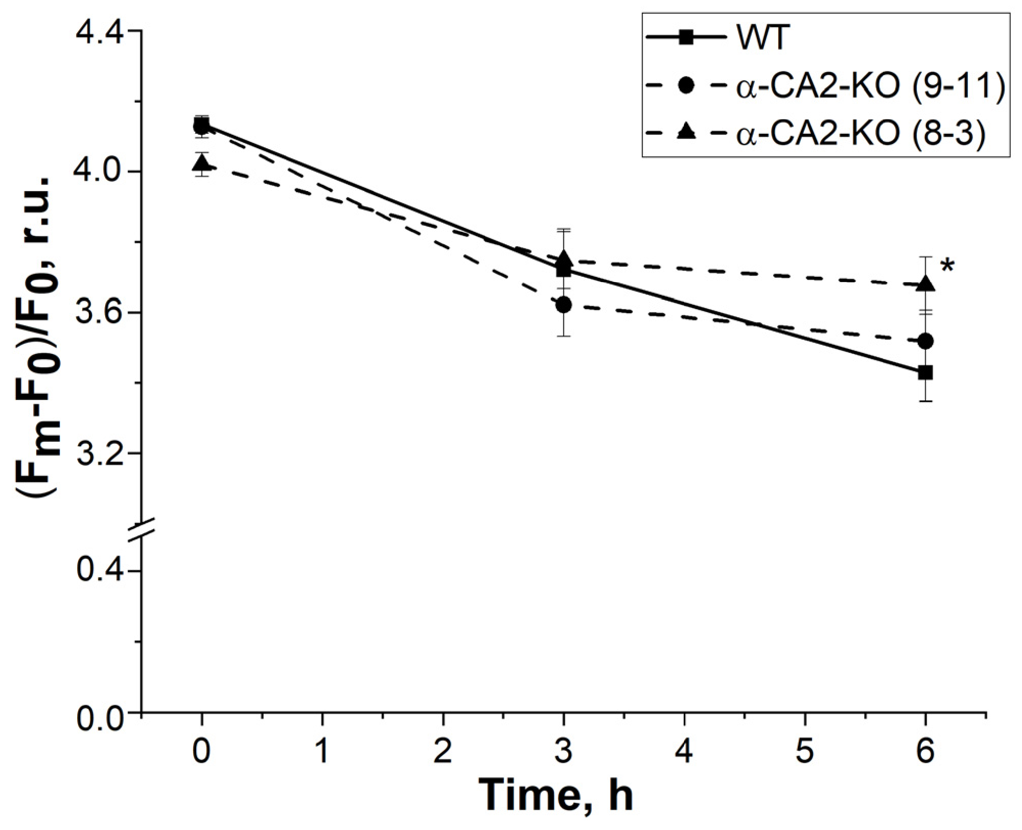 Plants 12 01763 g005