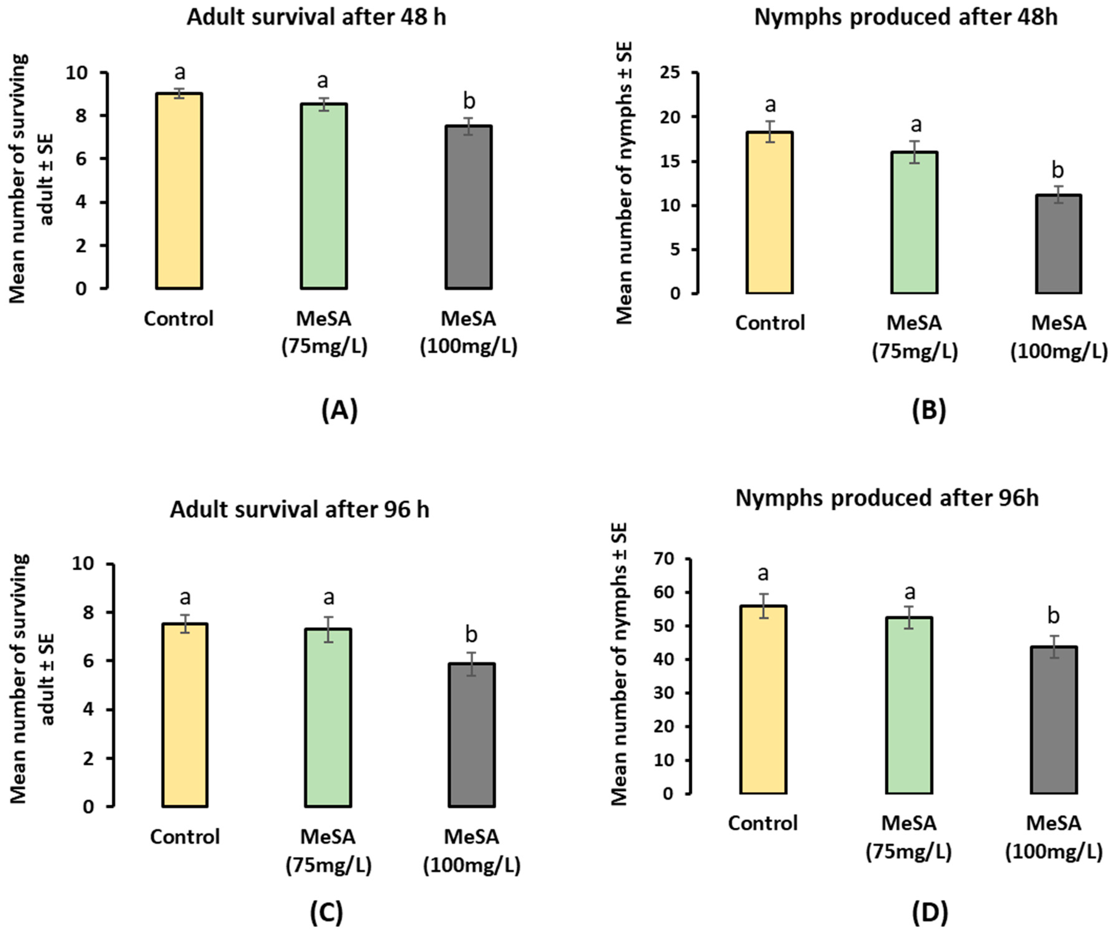 Plants 12 01770 g001 Plants 12 01770 g001
