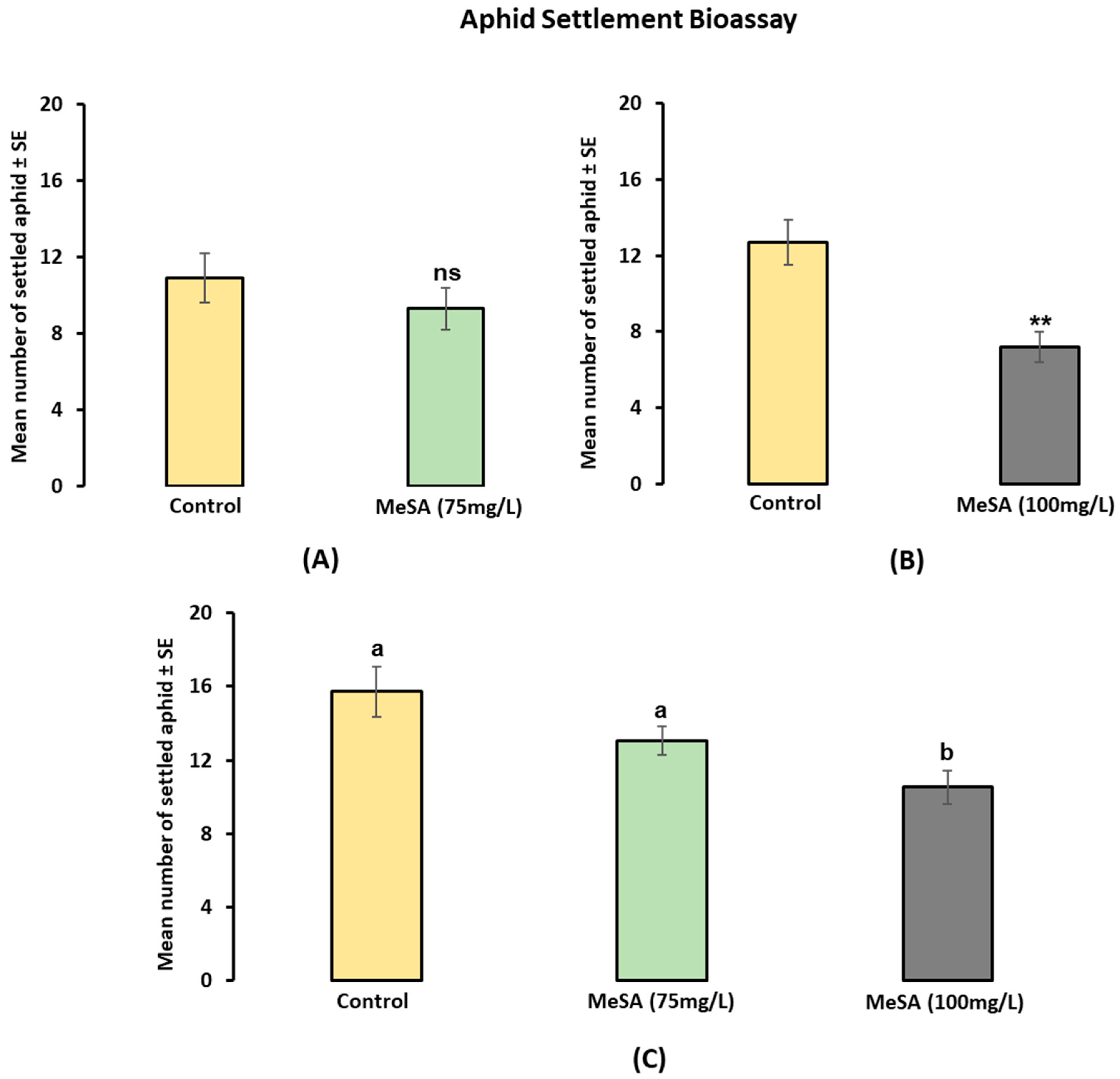 Plants 12 01770 g002 Plants 12 01770 g002