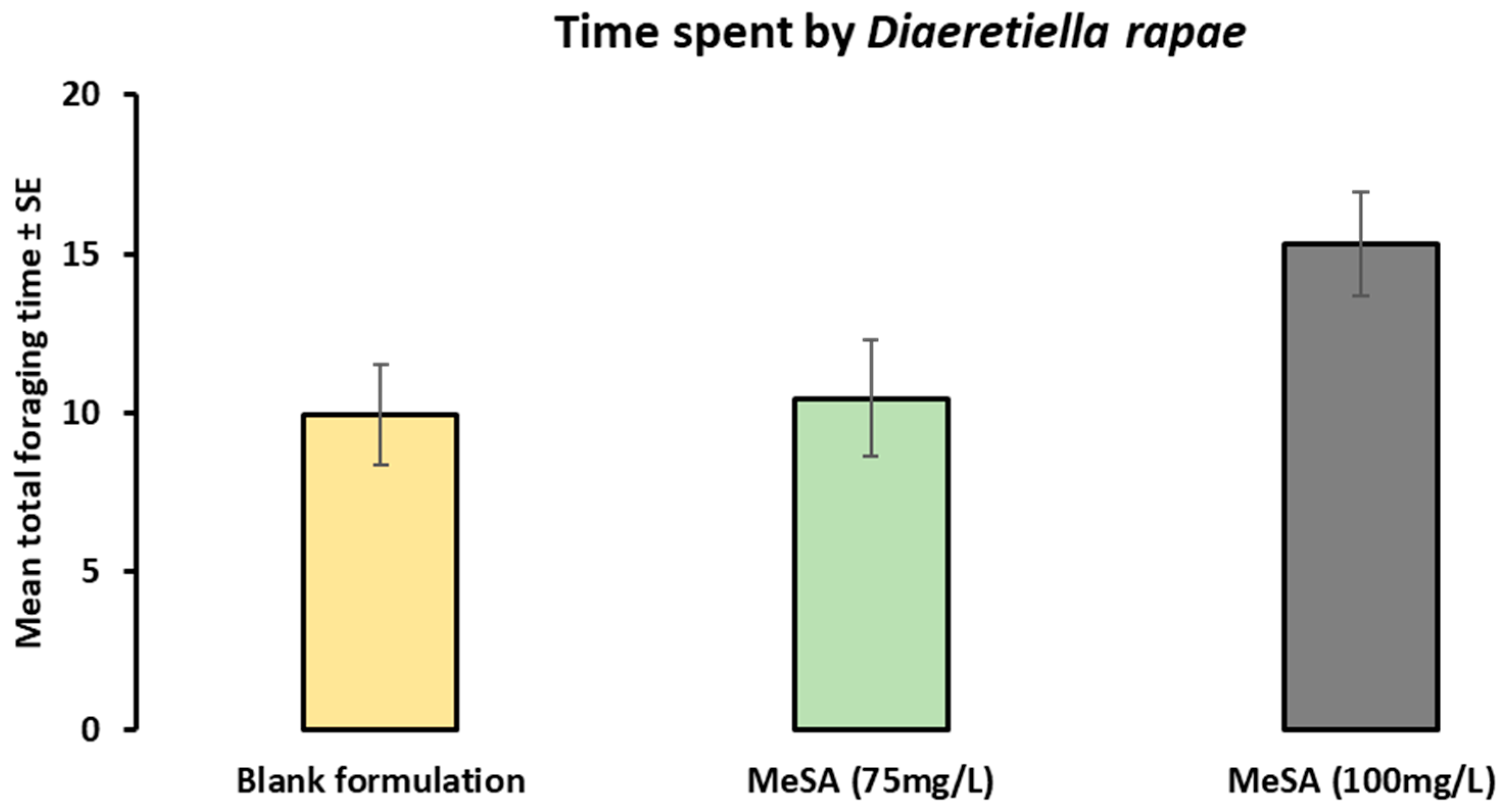 Plants 12 01770 g003 Plants 12 01770 g003