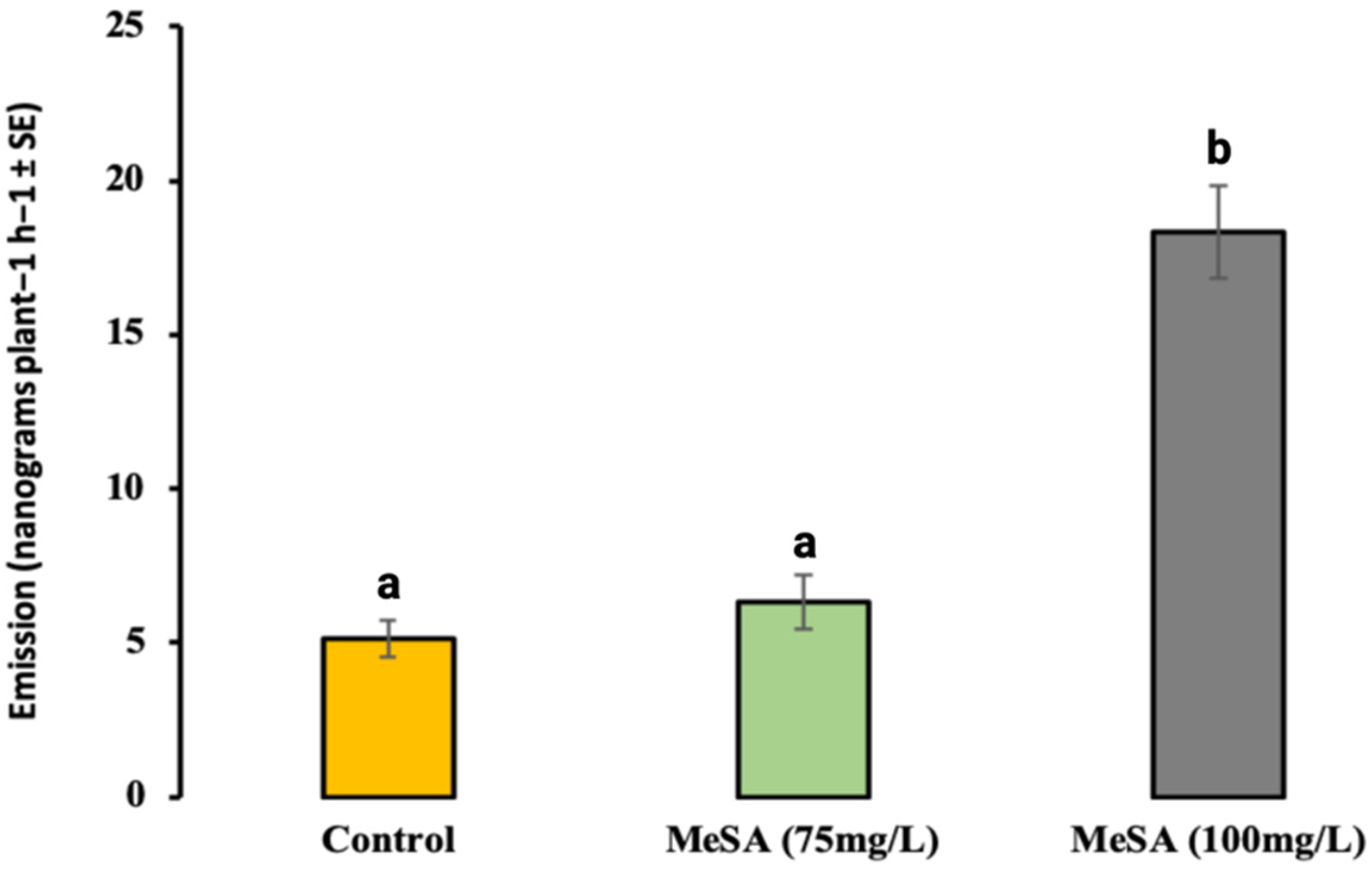 Plants 12 01770 g004 Plants 12 01770 g004