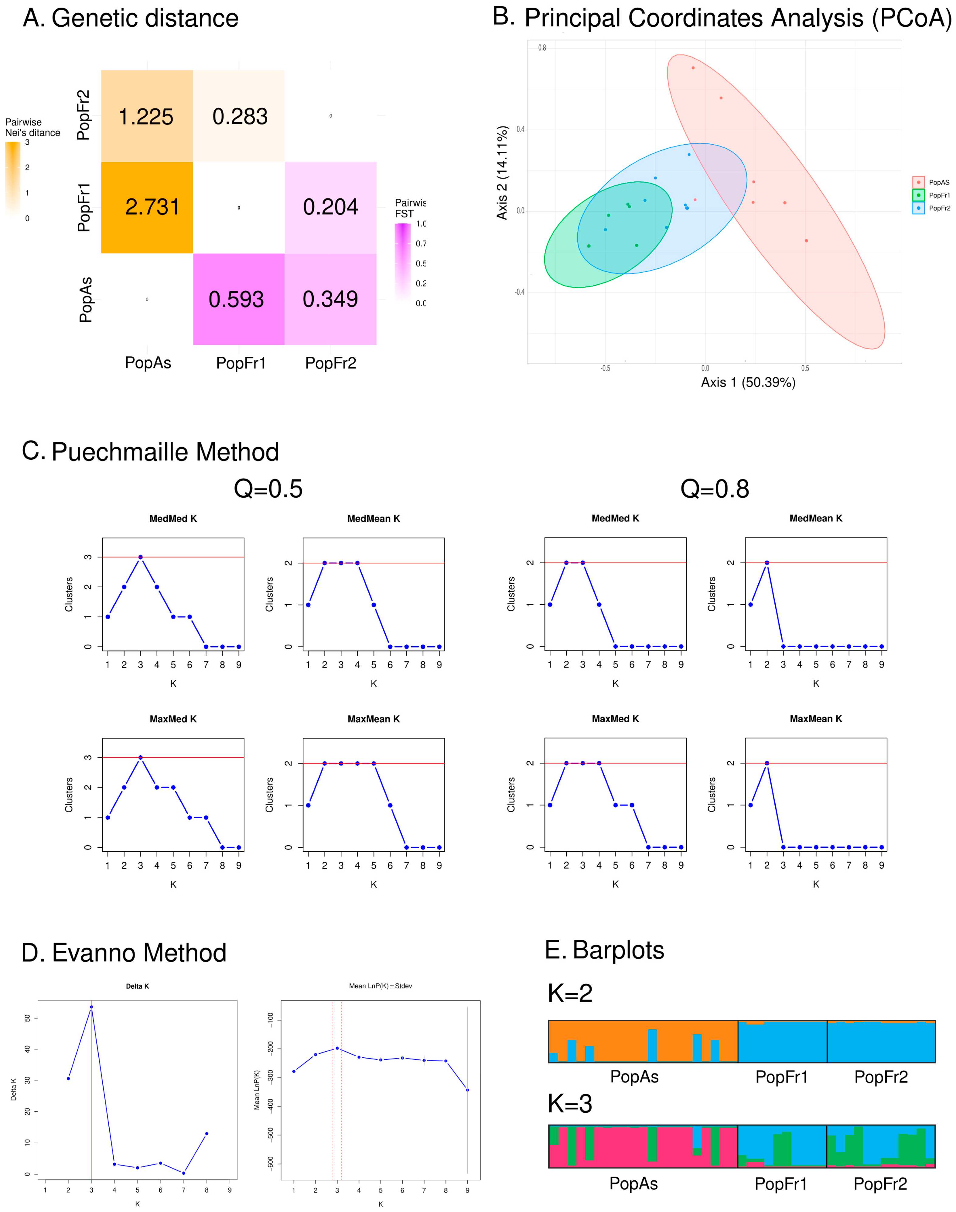 Plants 12 01771 g002