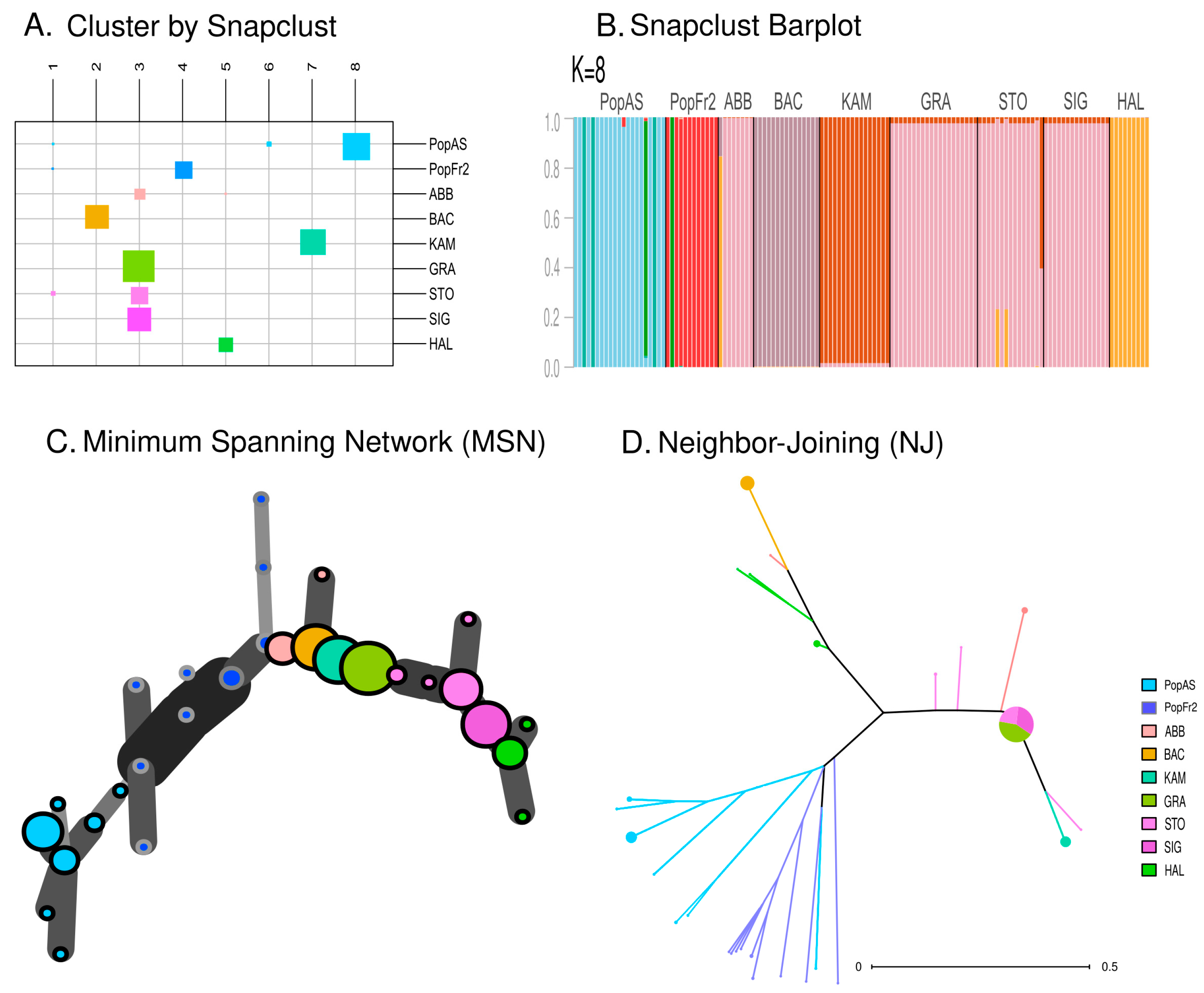 Plants 12 01771 g005