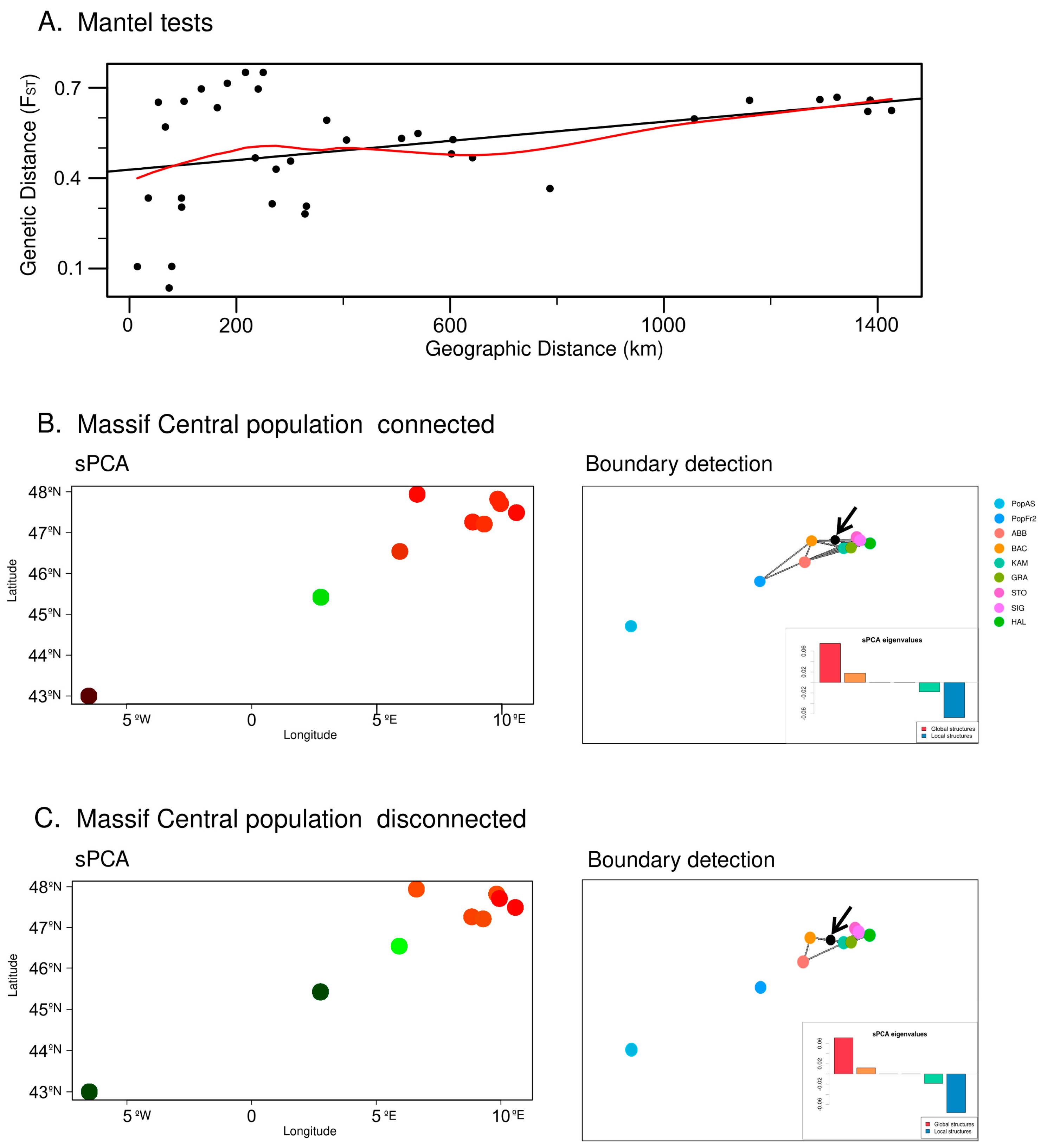 Plants 12 01771 g006