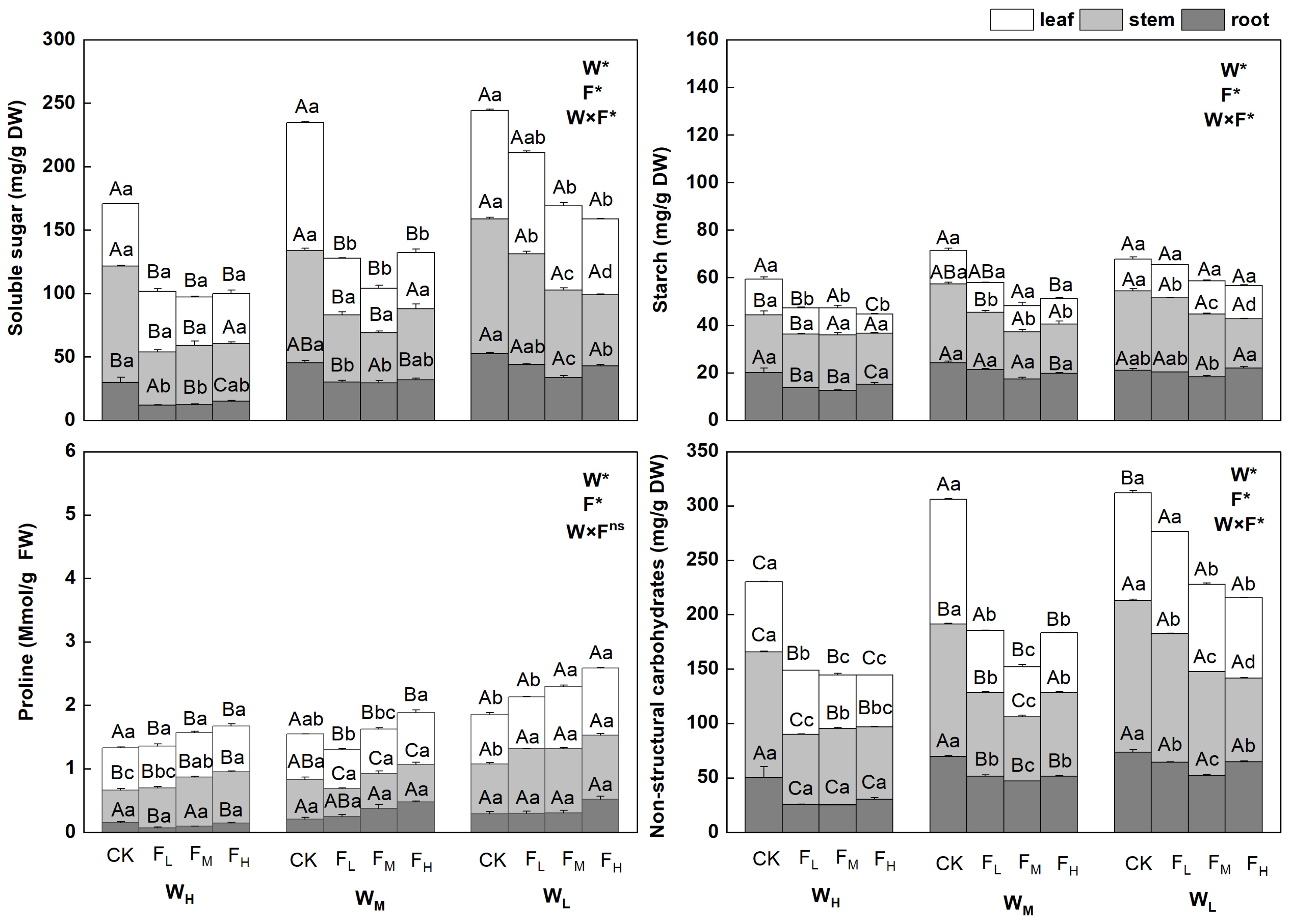 Plants 12 01773 g001