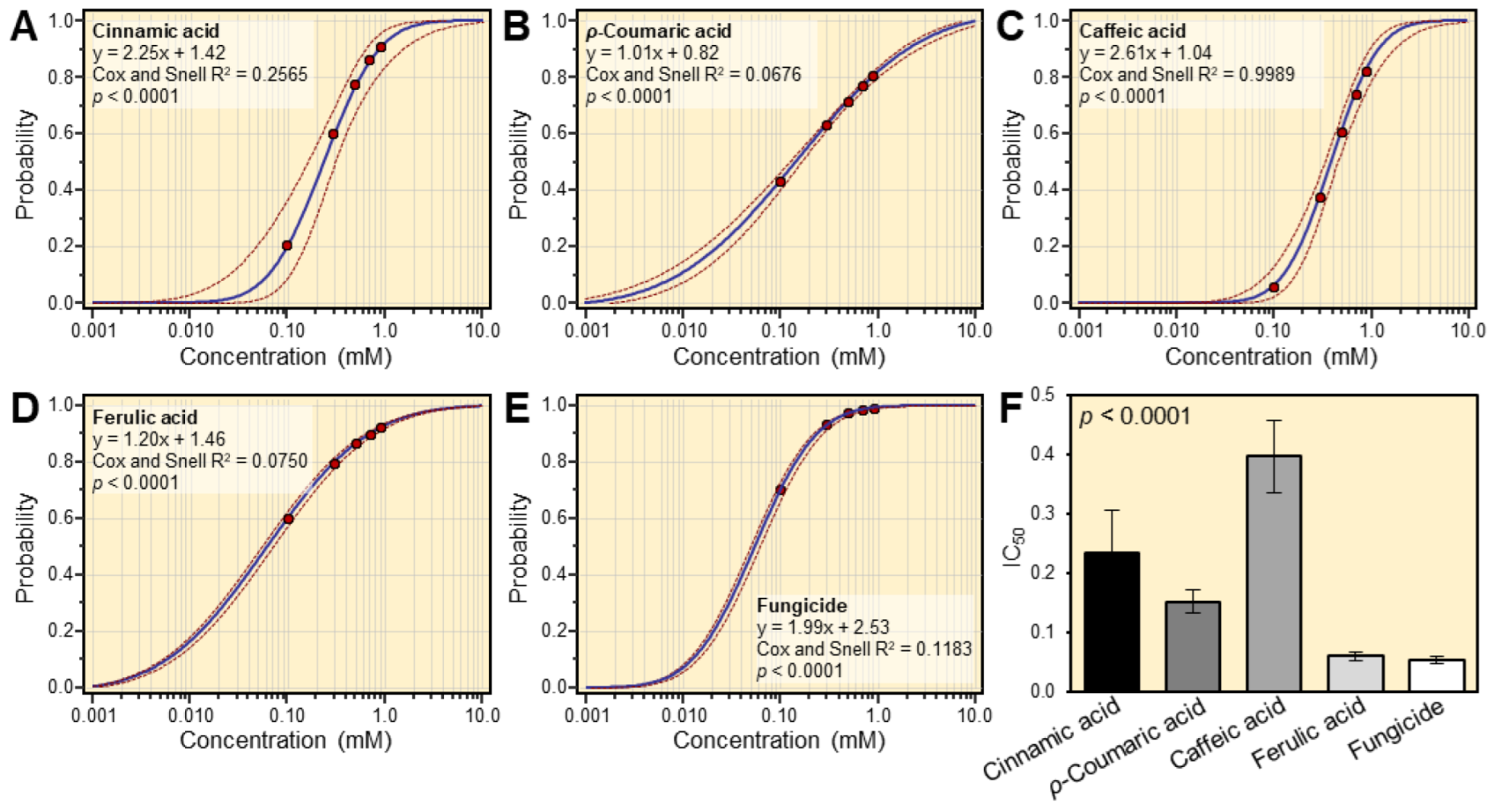 Plants 12 01775 g003
