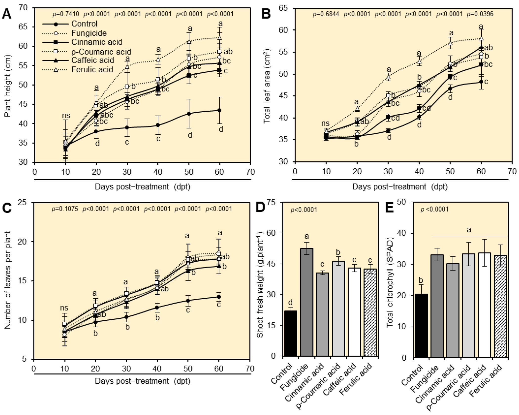 Plants 12 01775 g005