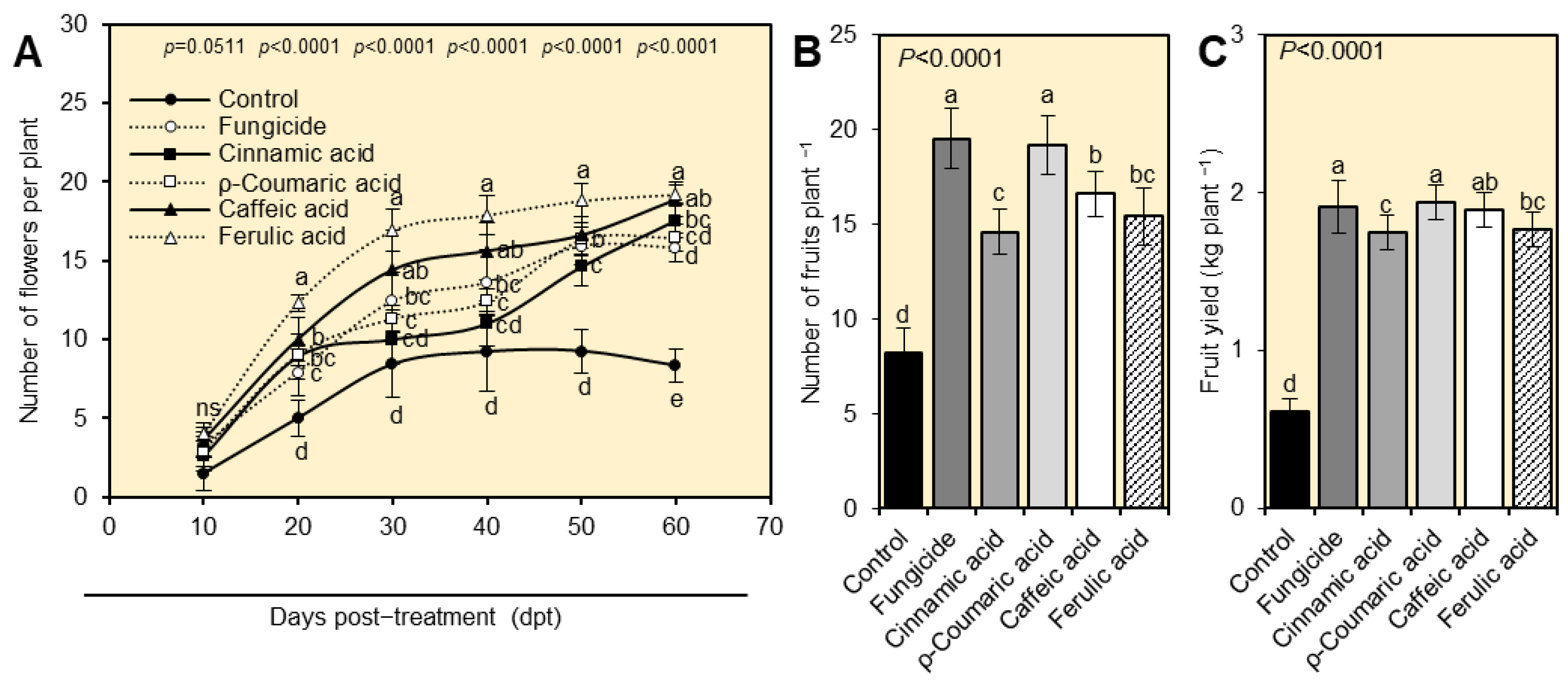 Plants 12 01775 g006