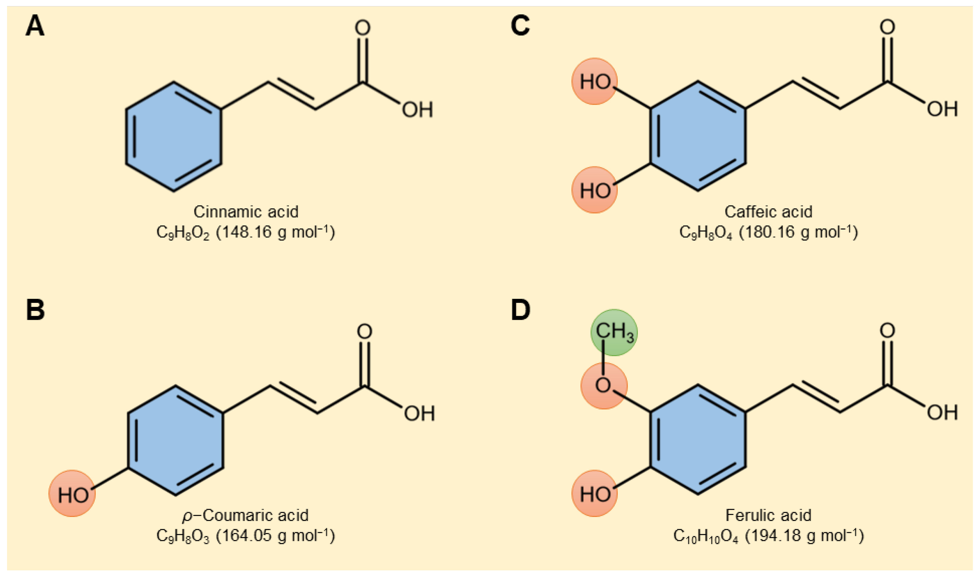 Plants 12 01775 g007