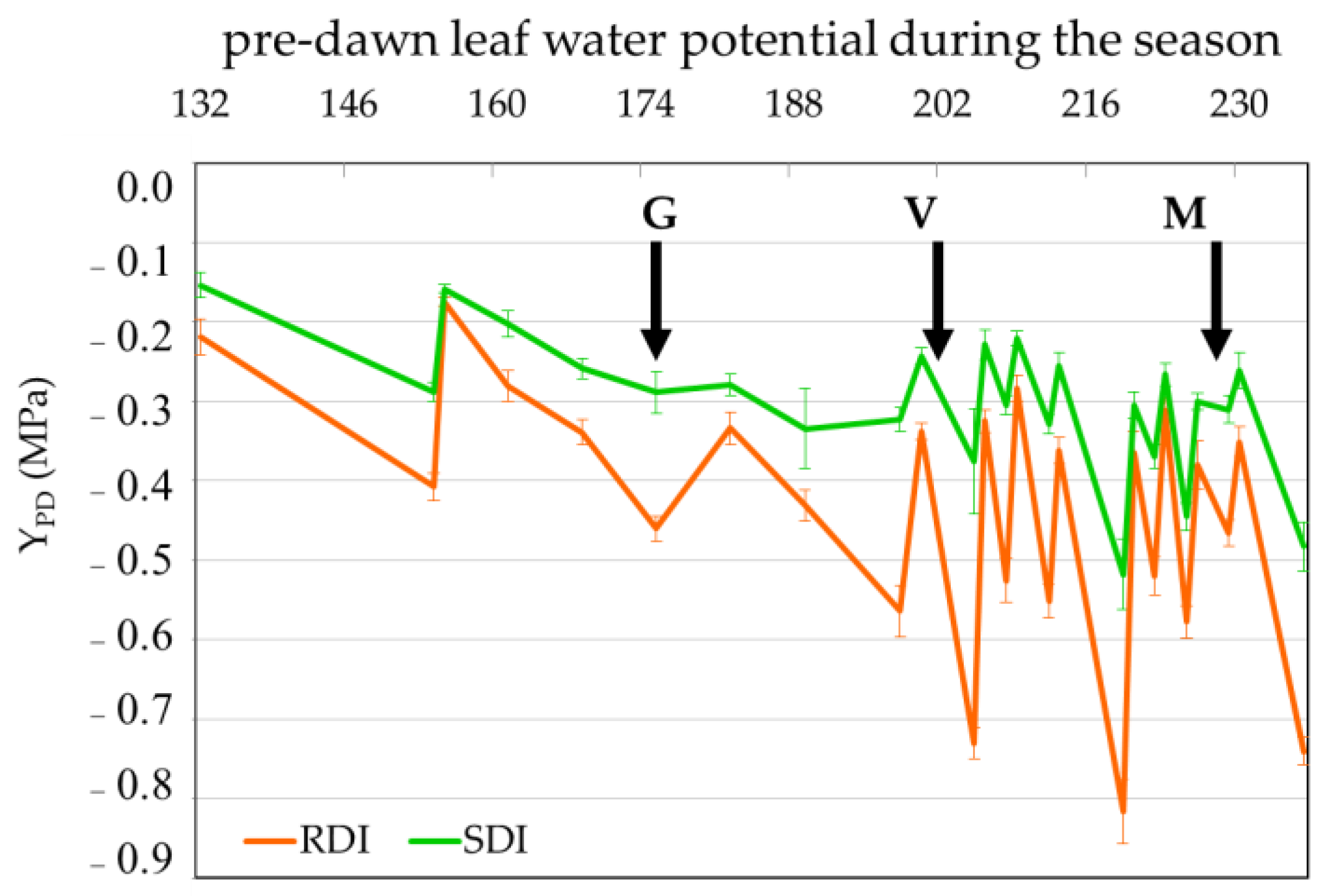 Plants 12 01778 g001 Plants 12 01778 g001