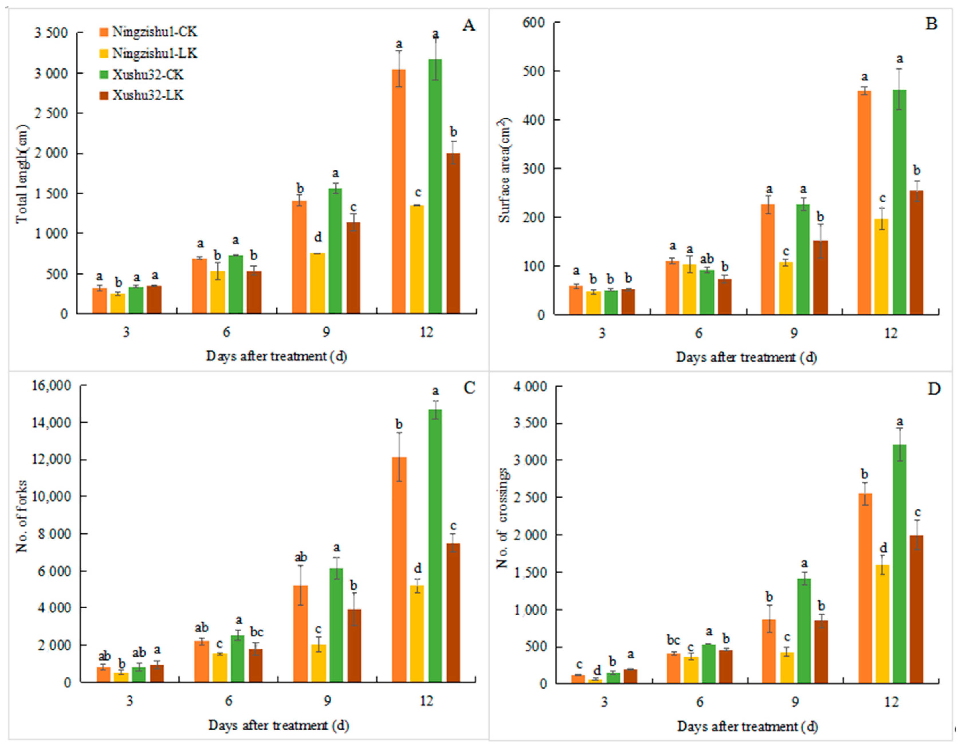 Plants 12 01779 g002