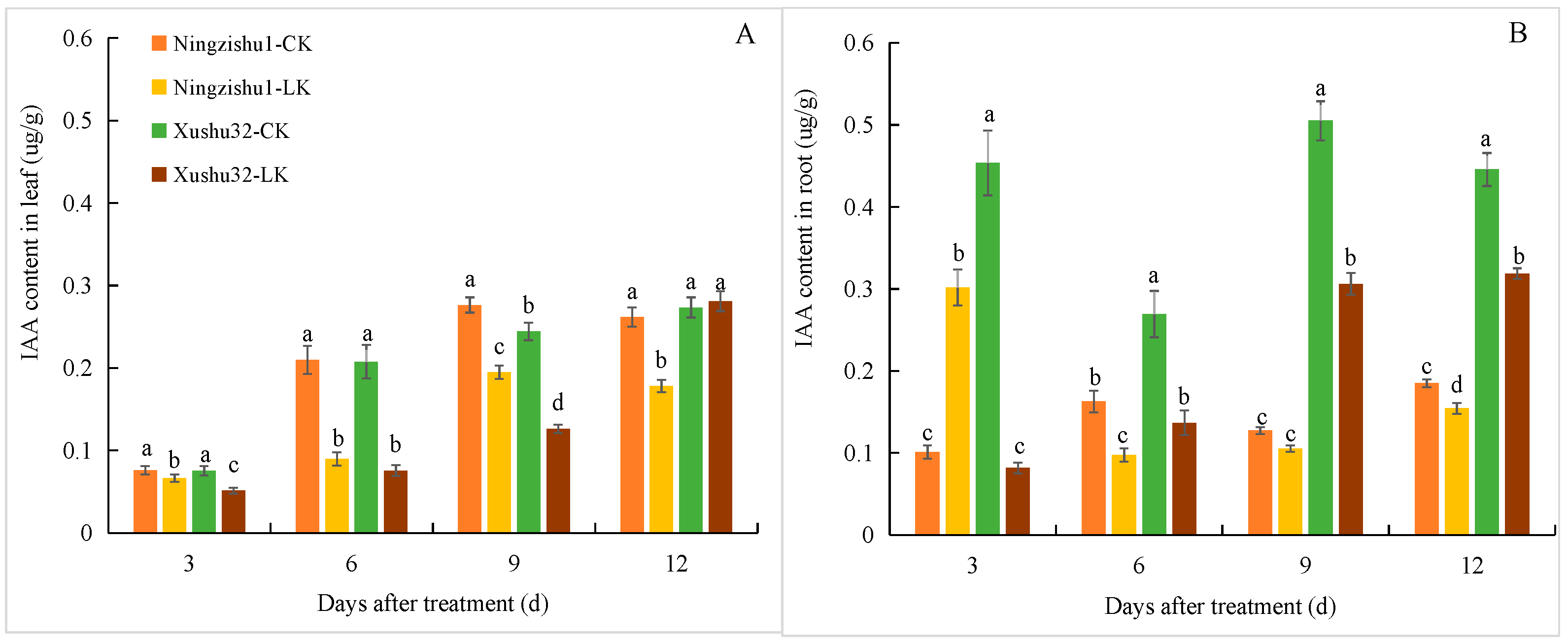 Plants 12 01779 g004