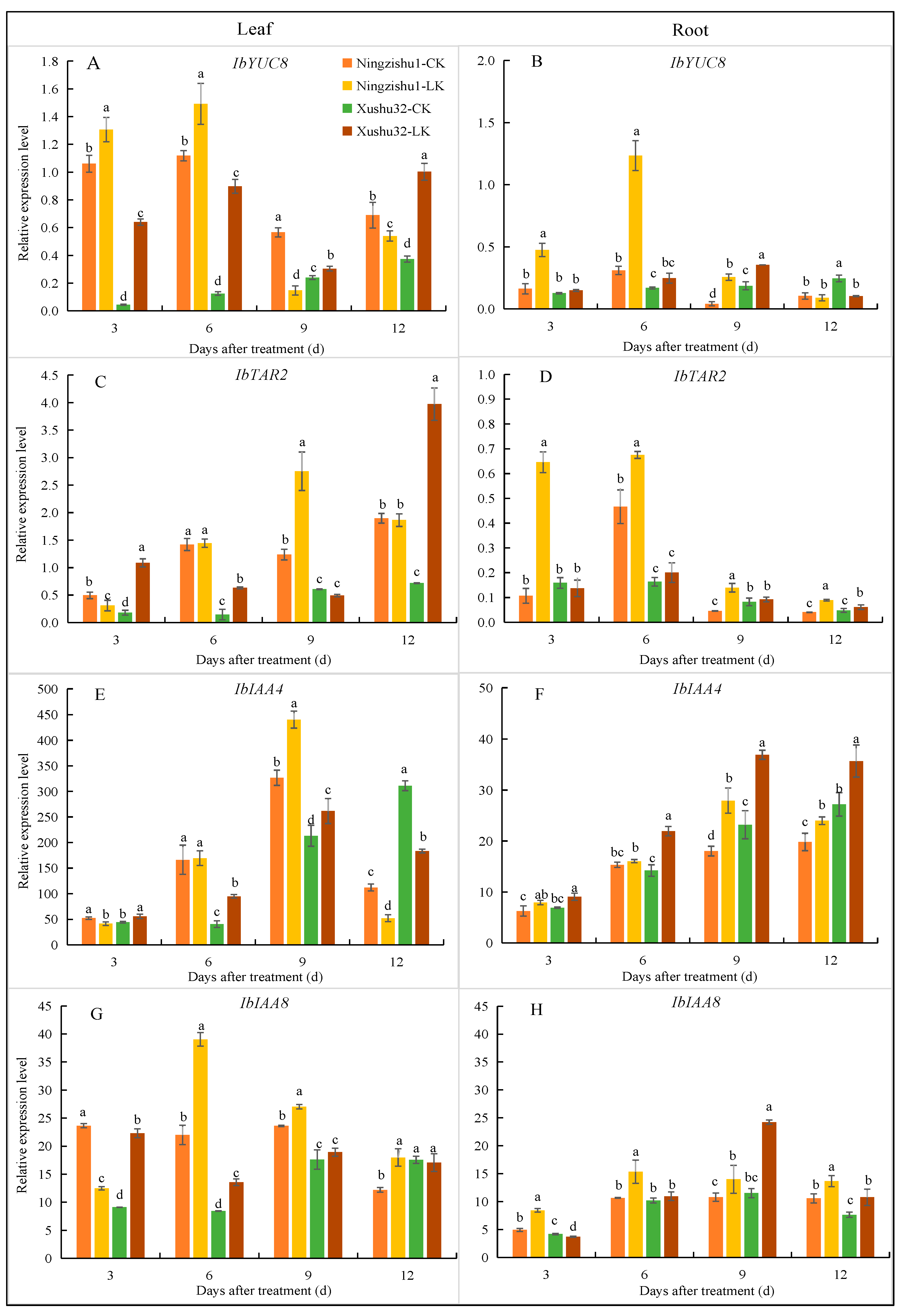 Plants 12 01779 g005