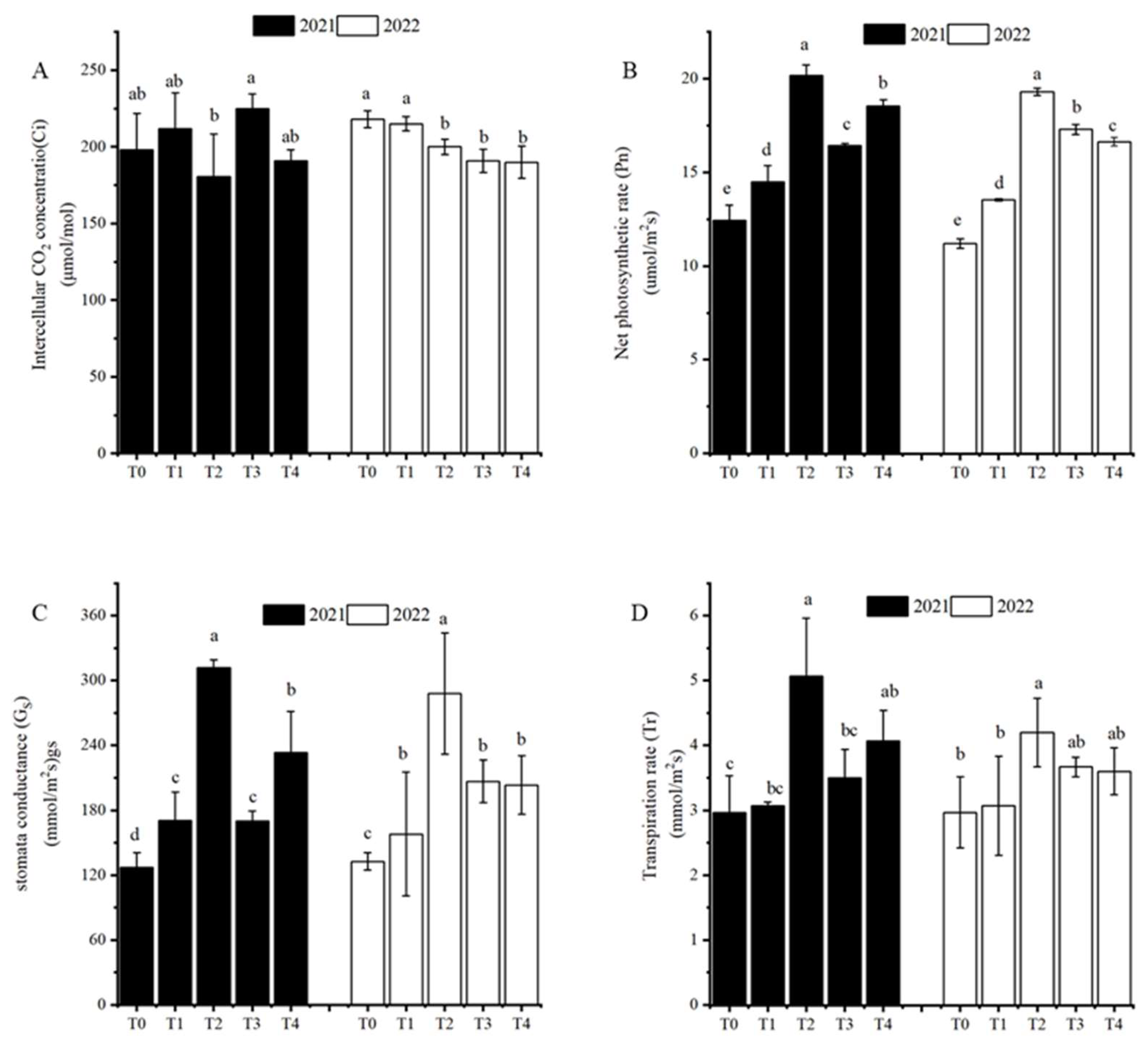 Plants 12 01780 g002 Plants 12 01780 g002