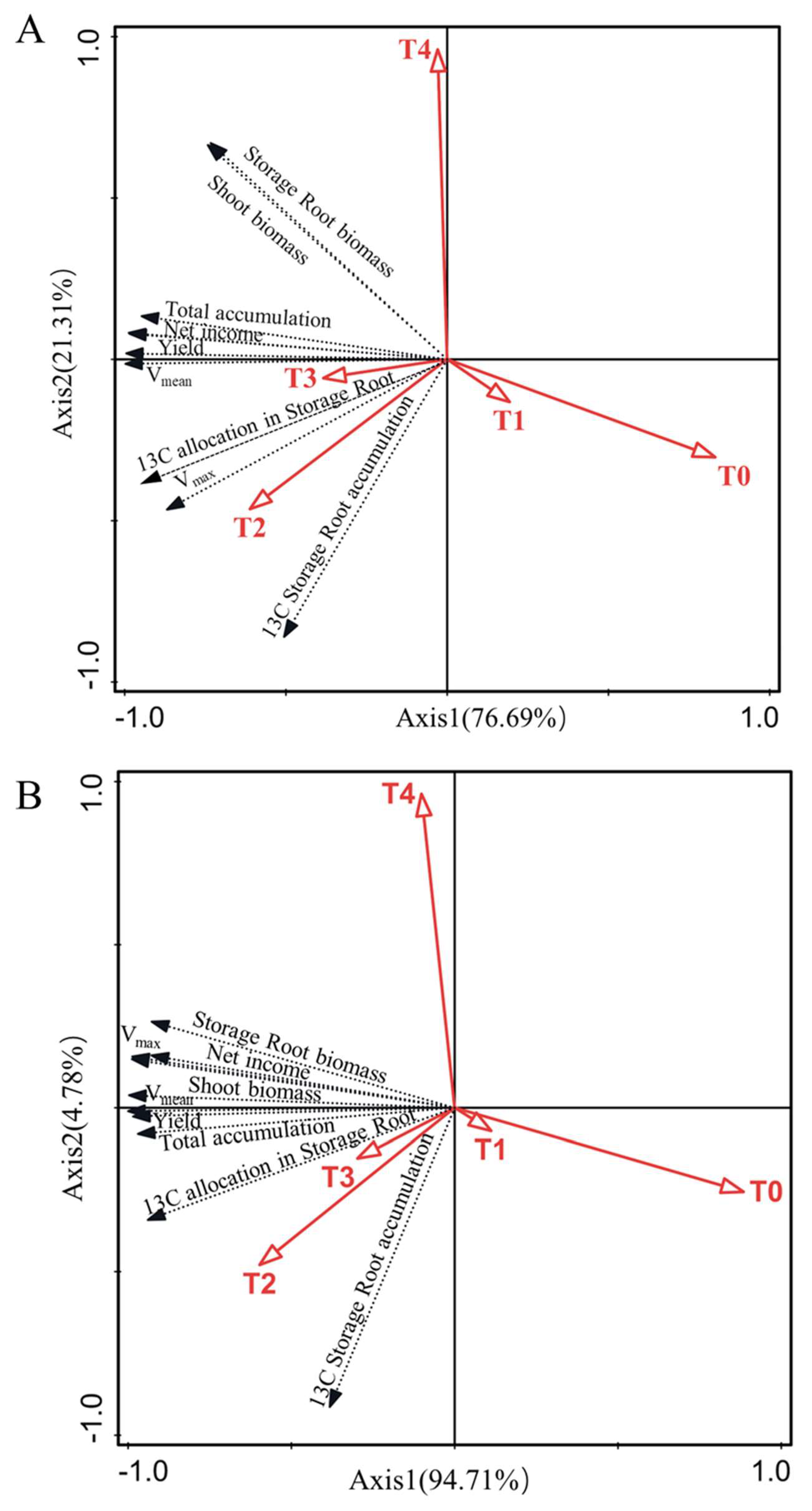 Plants 12 01780 g004 Plants 12 01780 g004