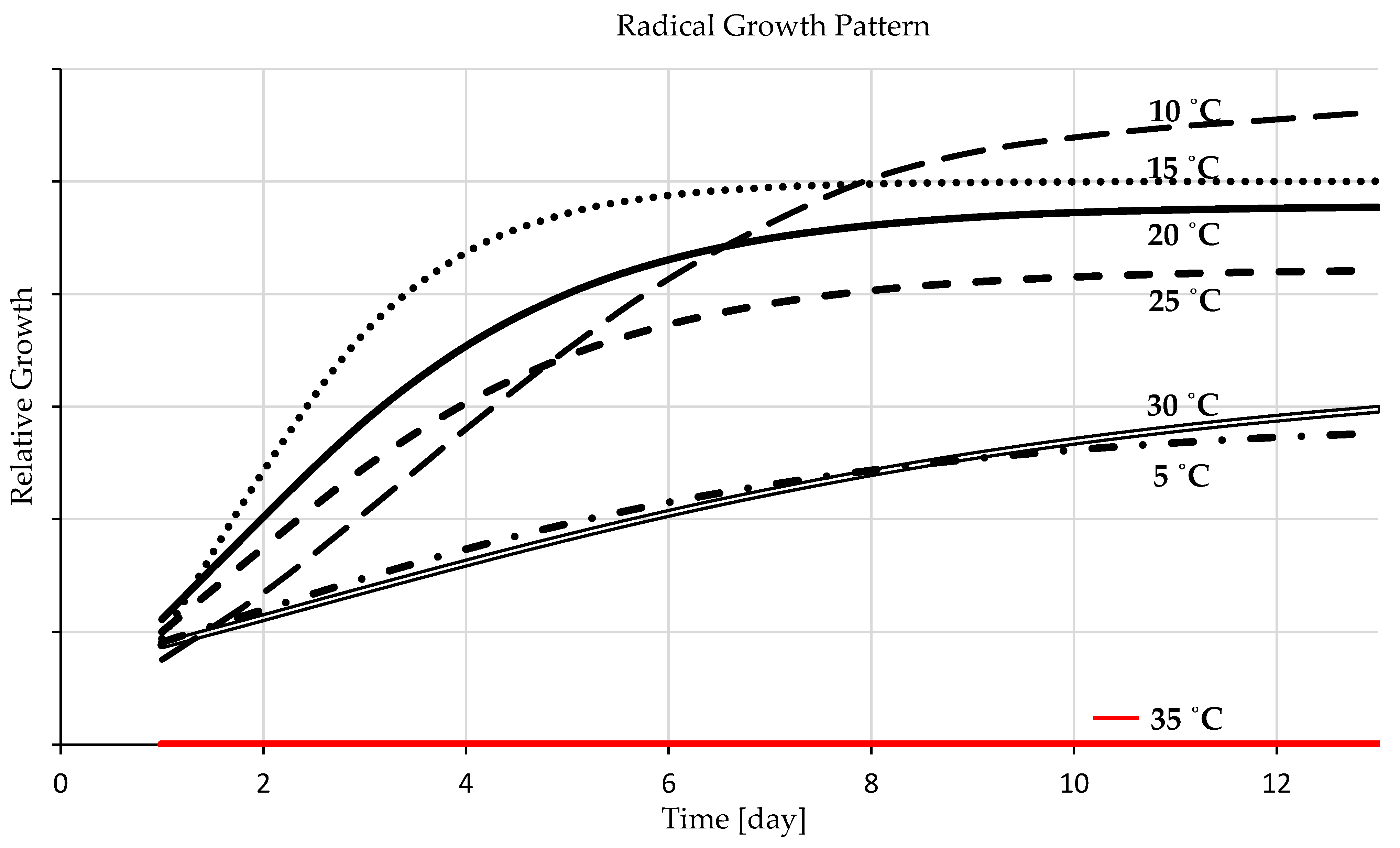 Plants 12 01792 g005