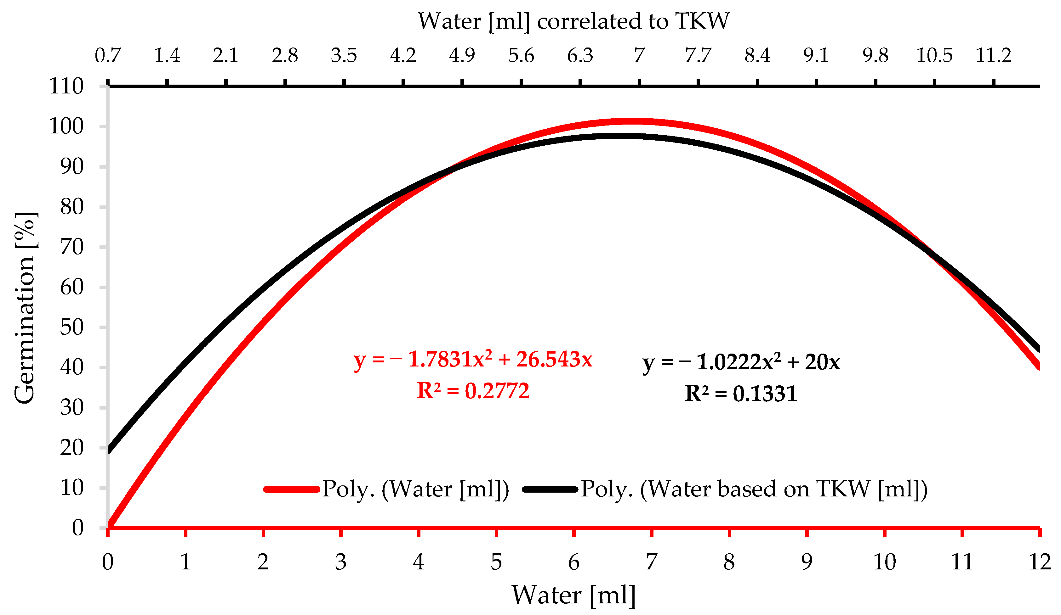 Plants 12 01792 g006