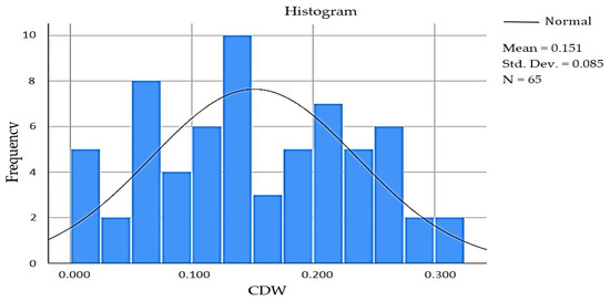 Plants 12 01792 g0a1